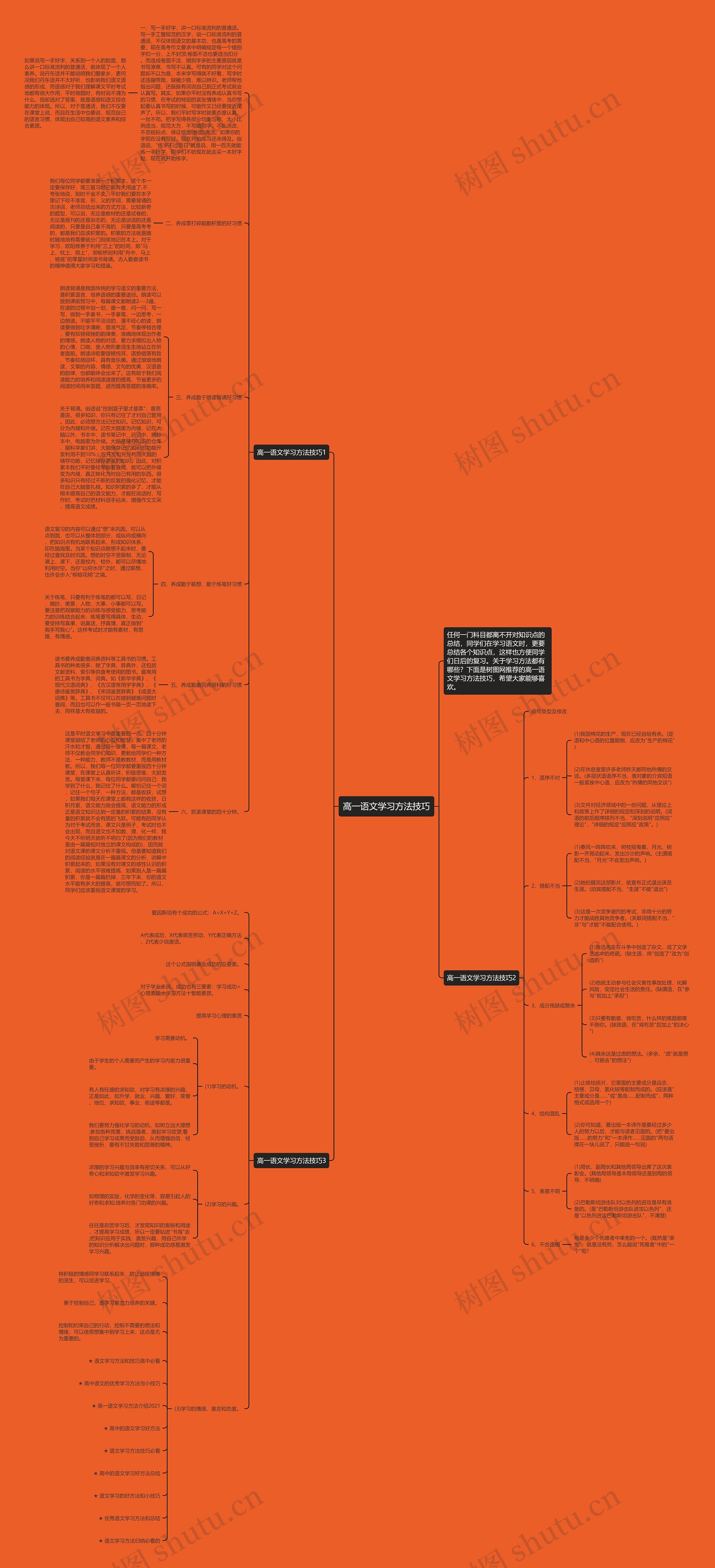 高一语文学习方法技巧思维导图高清图 高一语文学习方法技巧思维导图