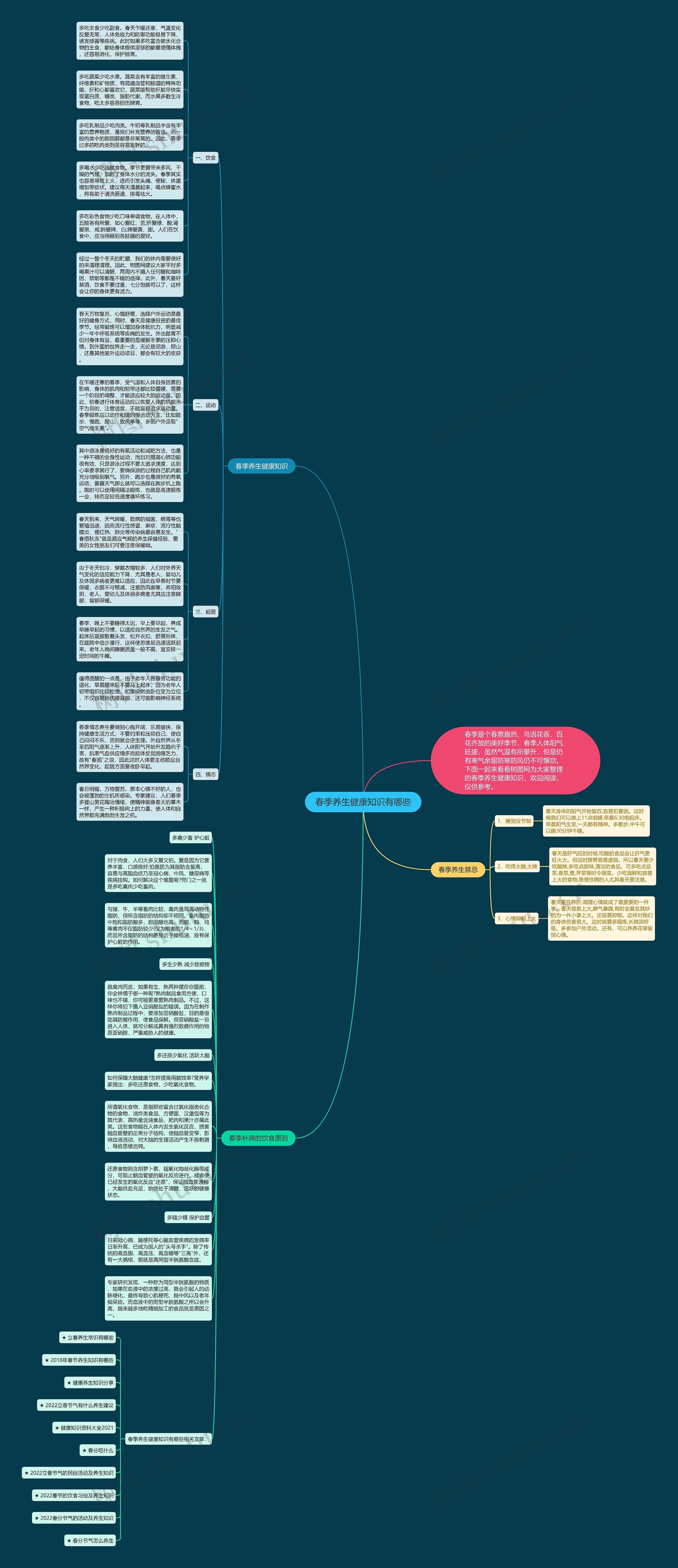 春季养生健康知识有哪些思维导图
