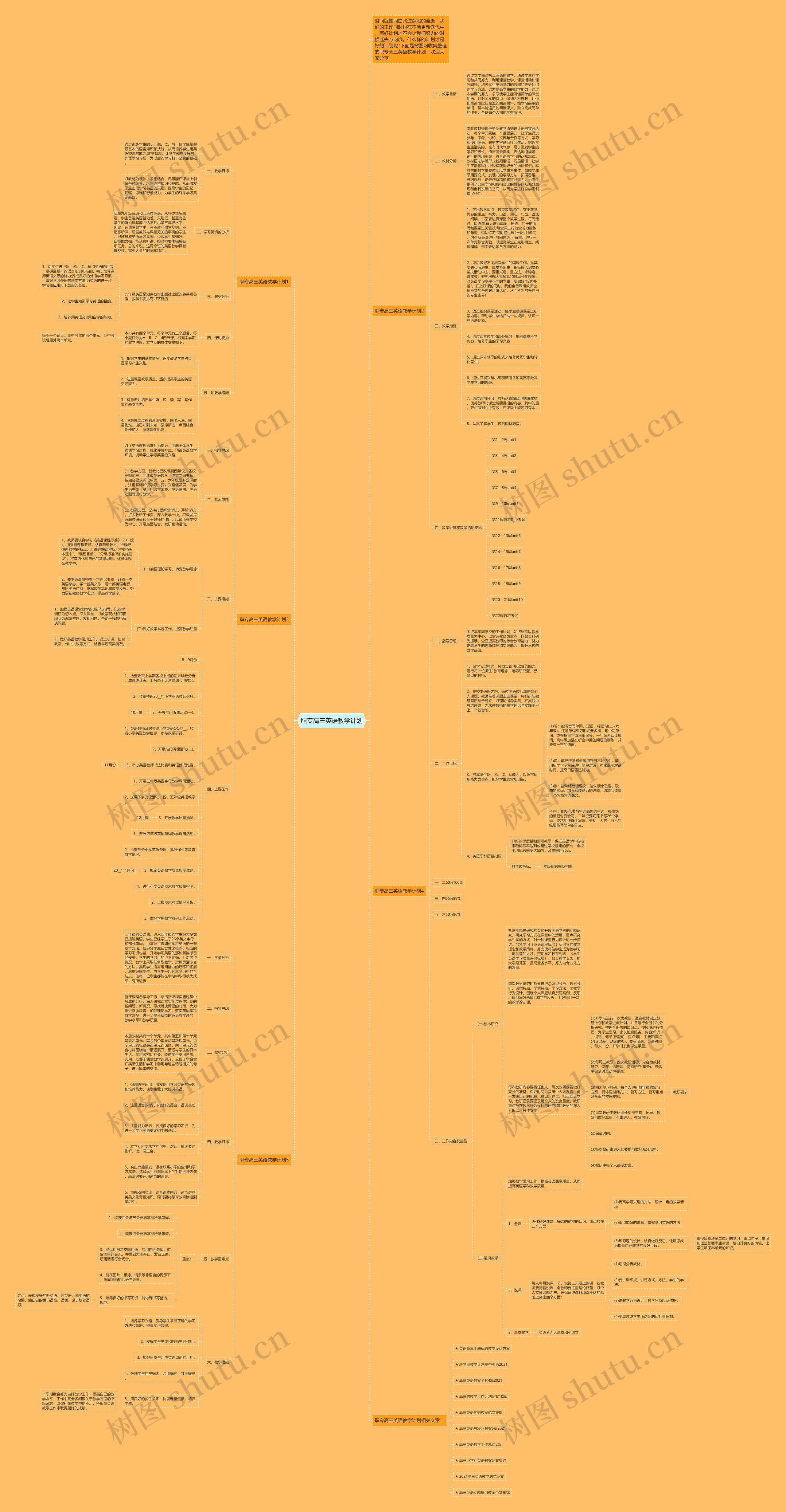 职专高三英语教学计划思维导图