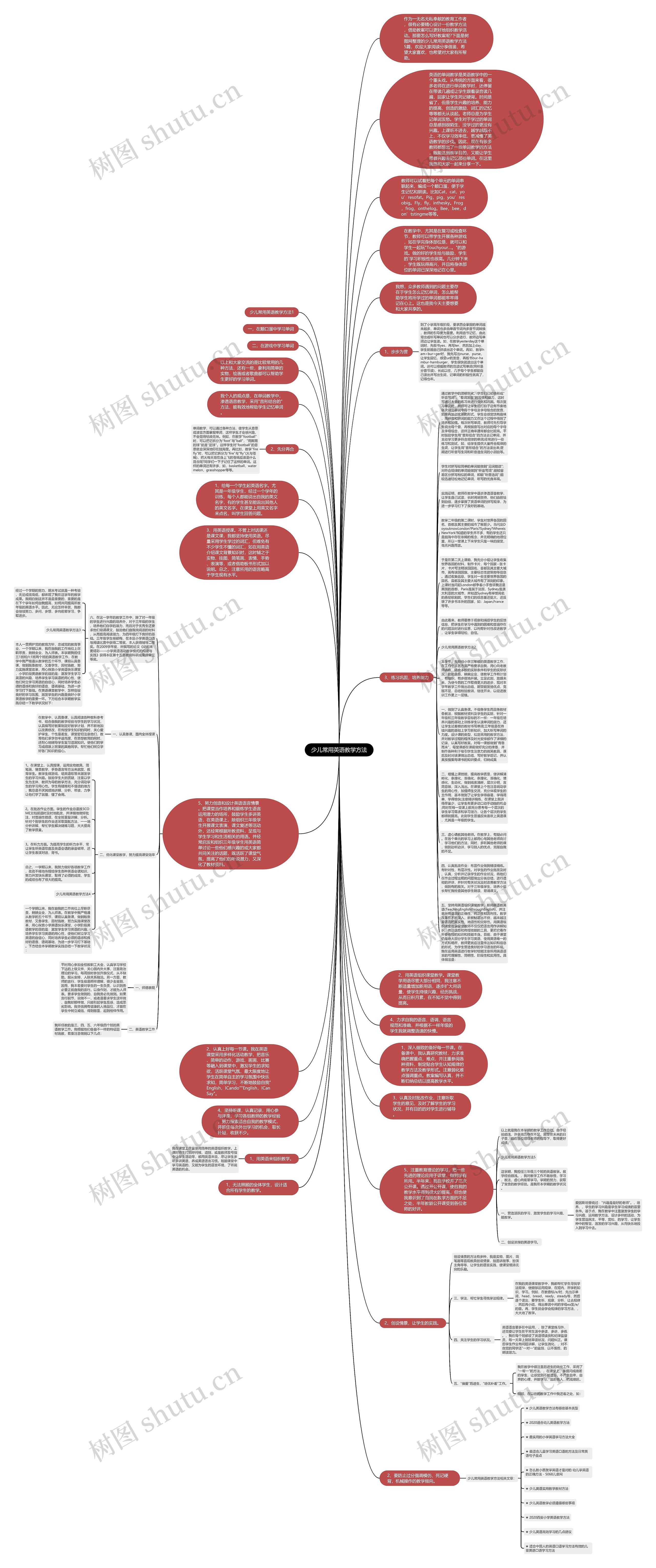 少儿常用英语教学方法思维导图