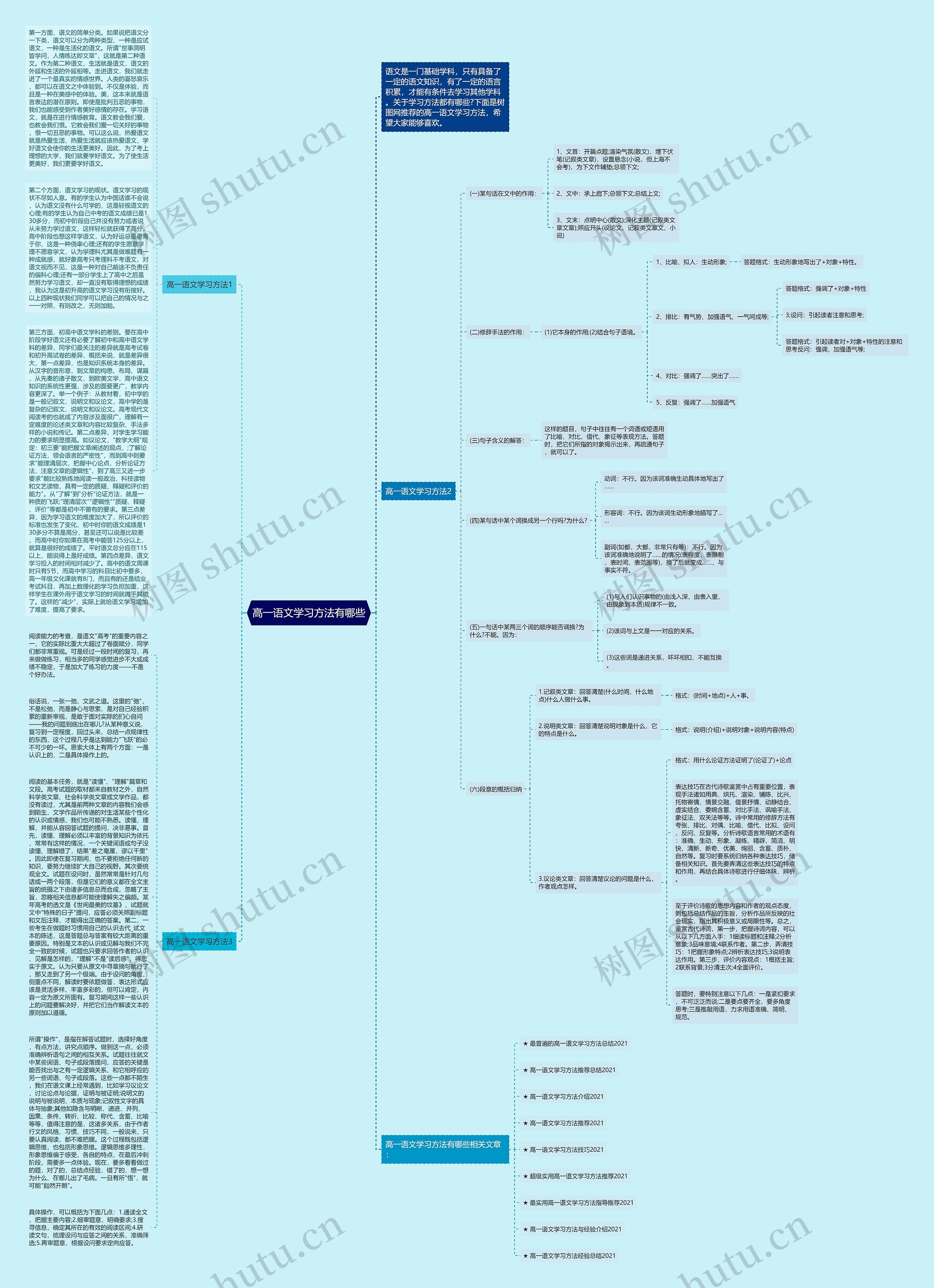 高一语文学习方法有哪些思维导图