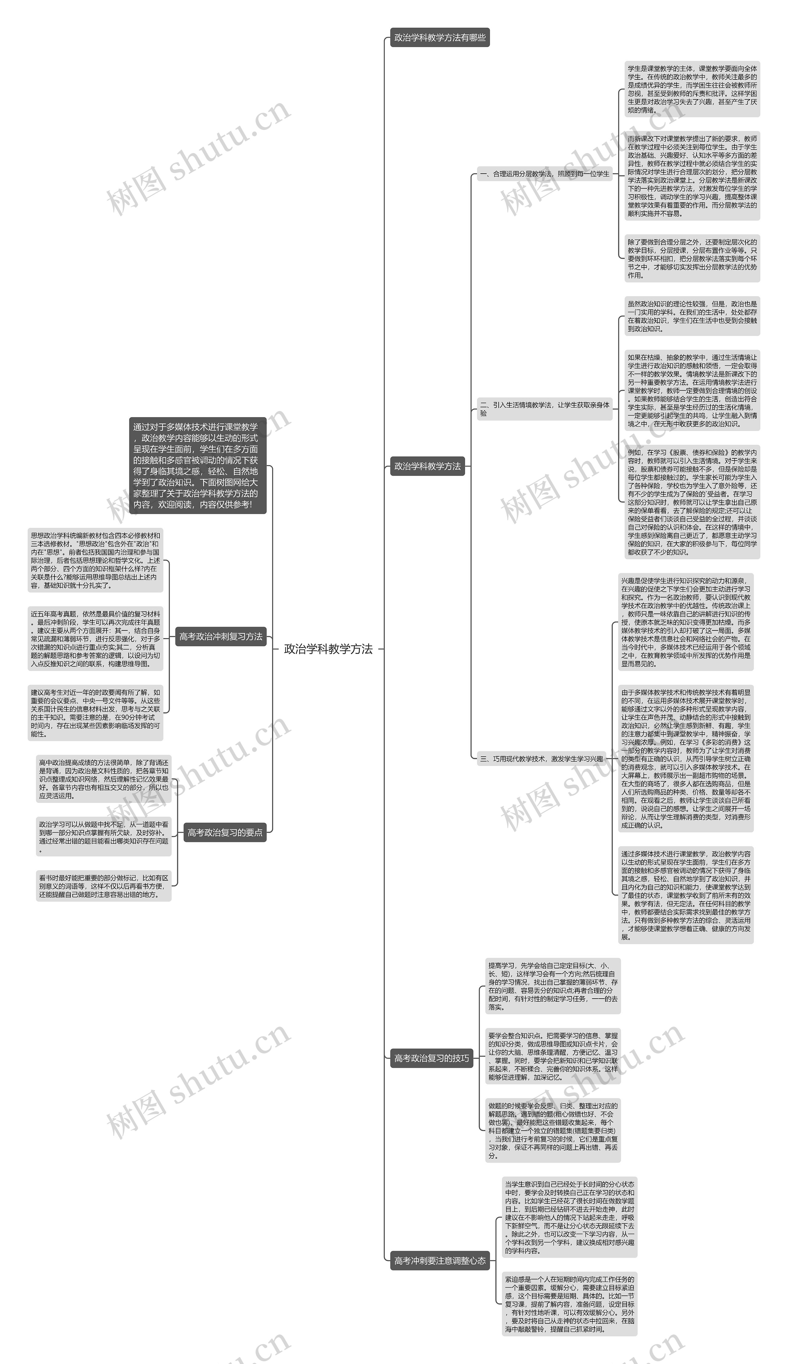 政治学科教学方法思维导图