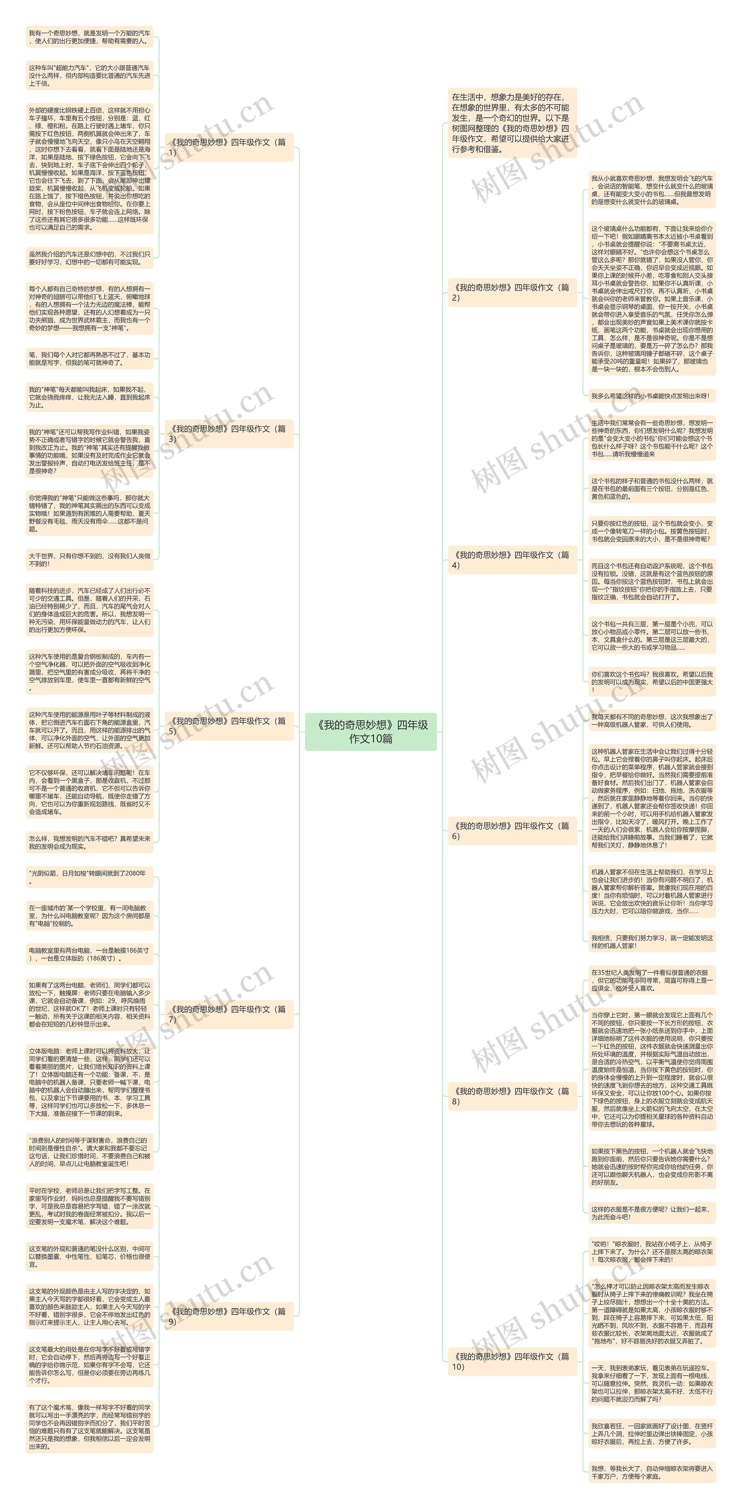 《我的奇思妙想》四年级作文10篇