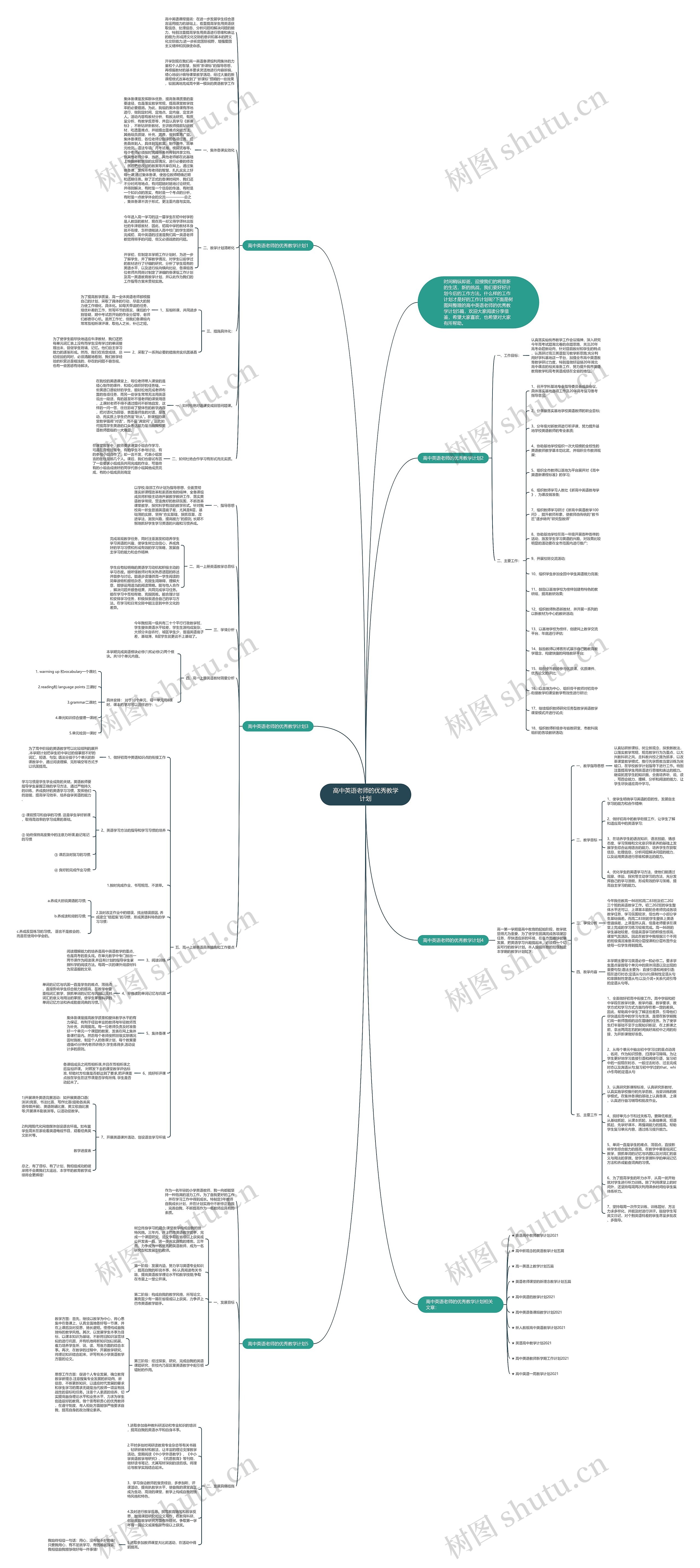 高中英语老师的优秀教学计划思维导图