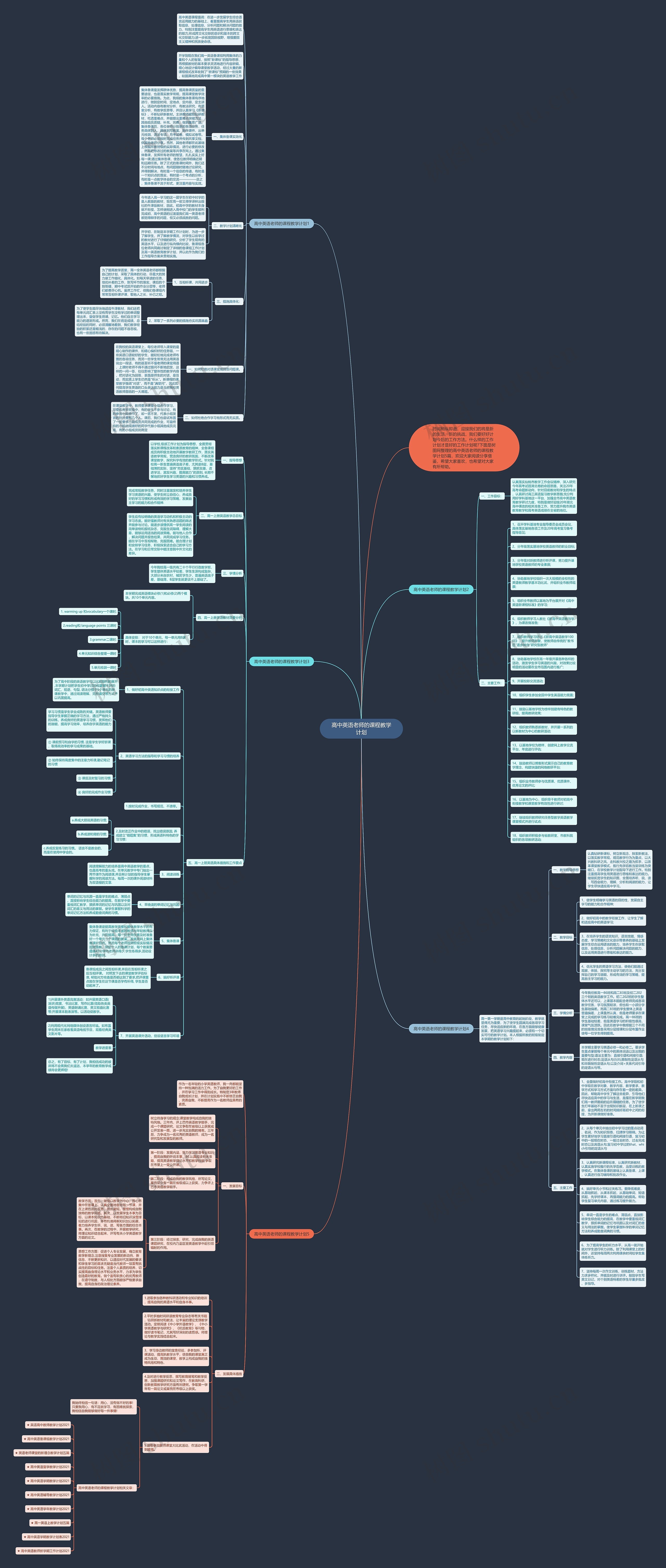 高中英语老师的课程教学计划思维导图