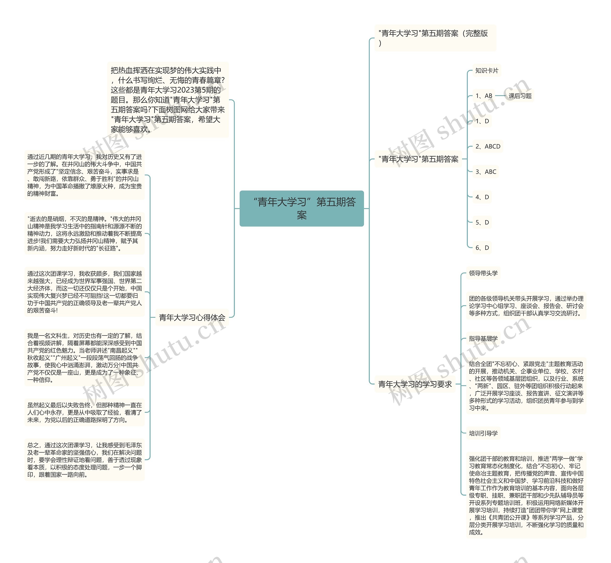 “青年大学习”第五期答案思维导图