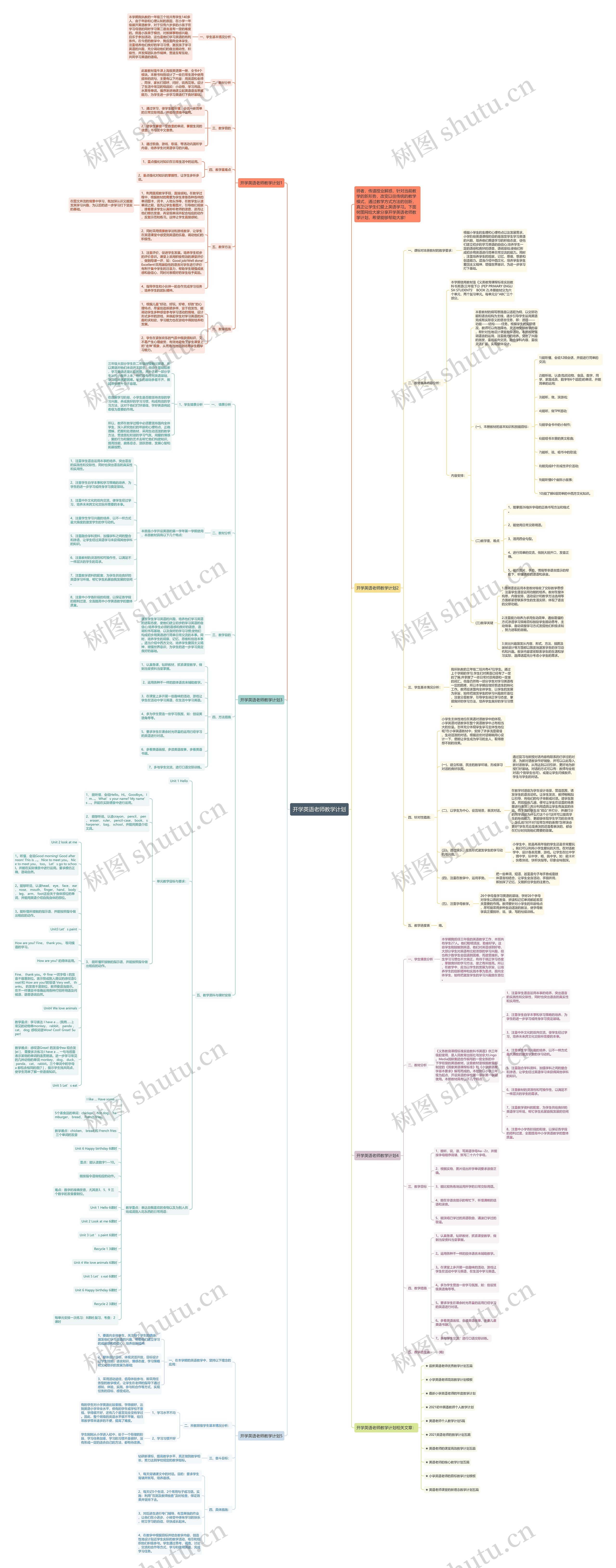 开学英语老师教学计划思维导图