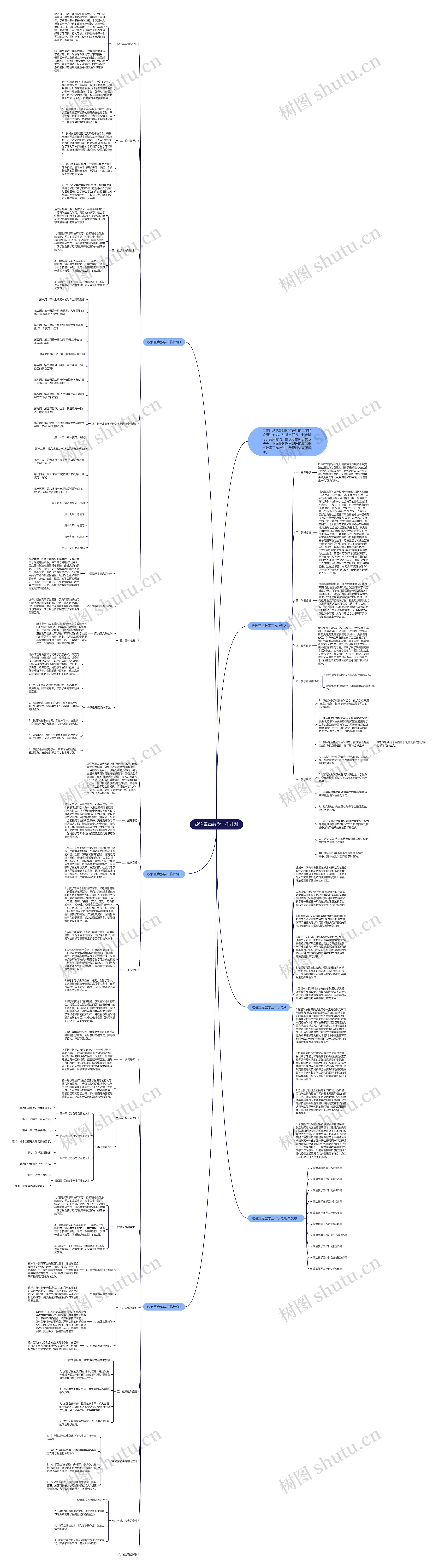 政治重点教学工作计划思维导图