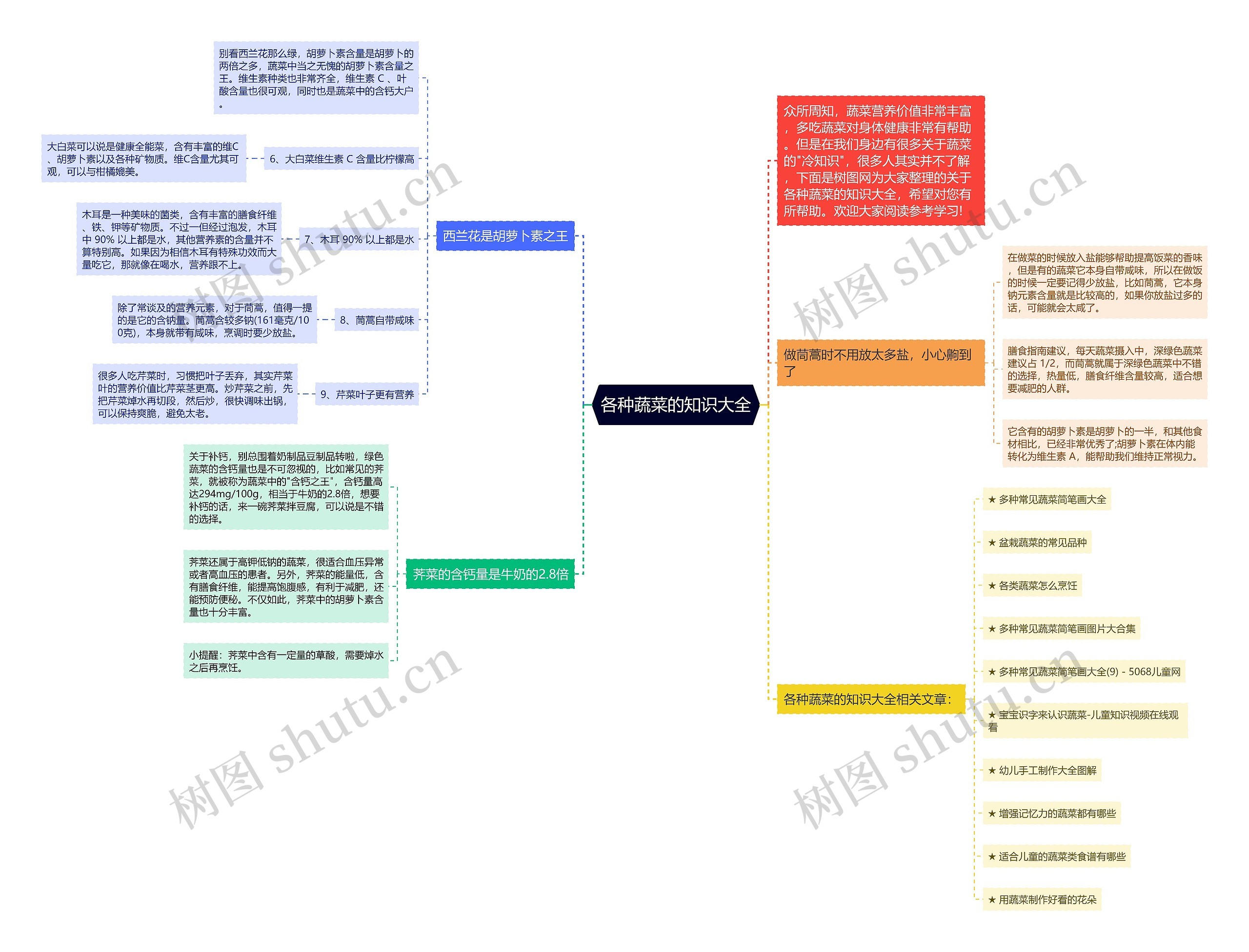 各种蔬菜的知识大全思维导图