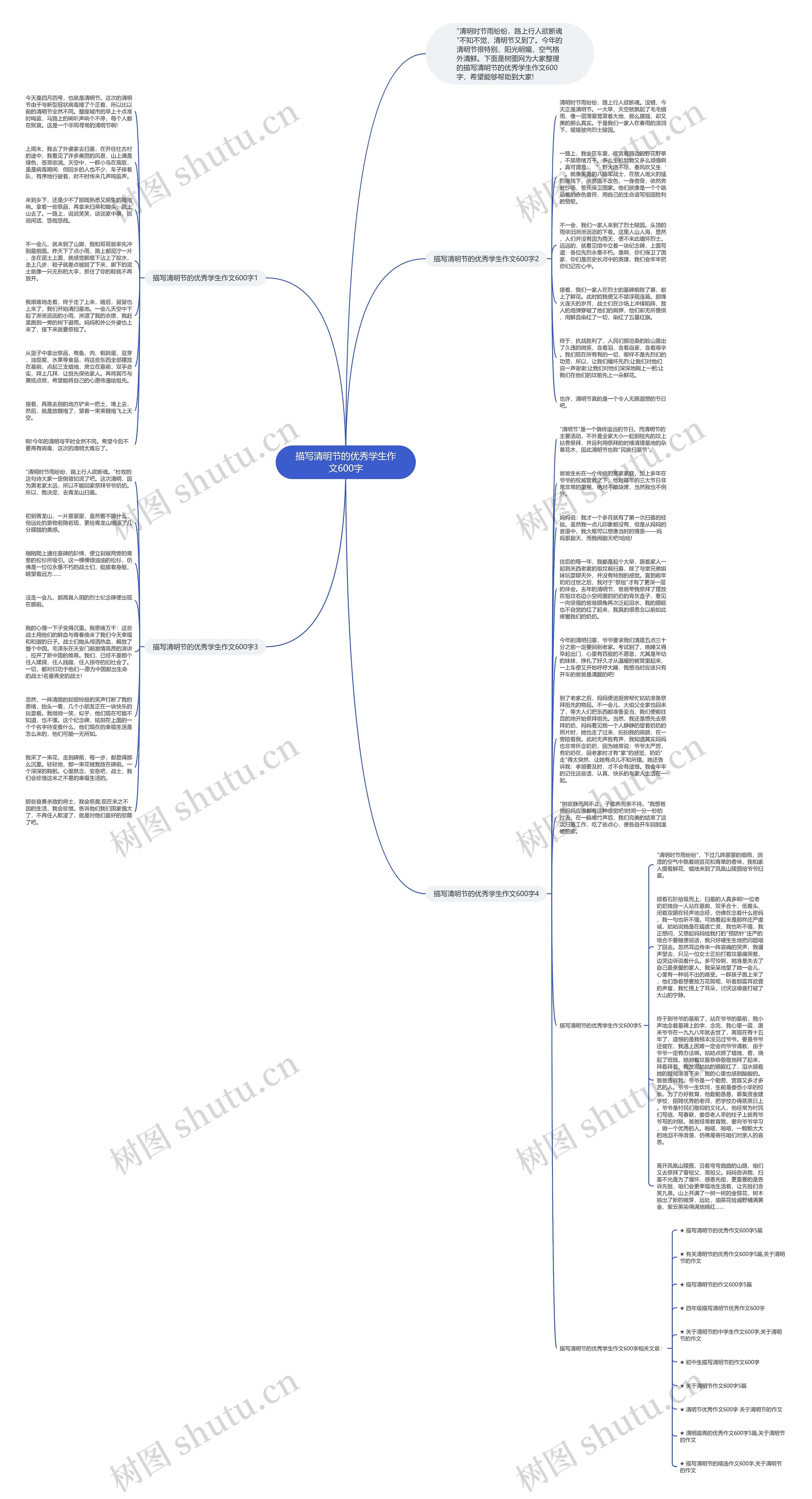 描写清明节的优秀学生作文600字思维导图