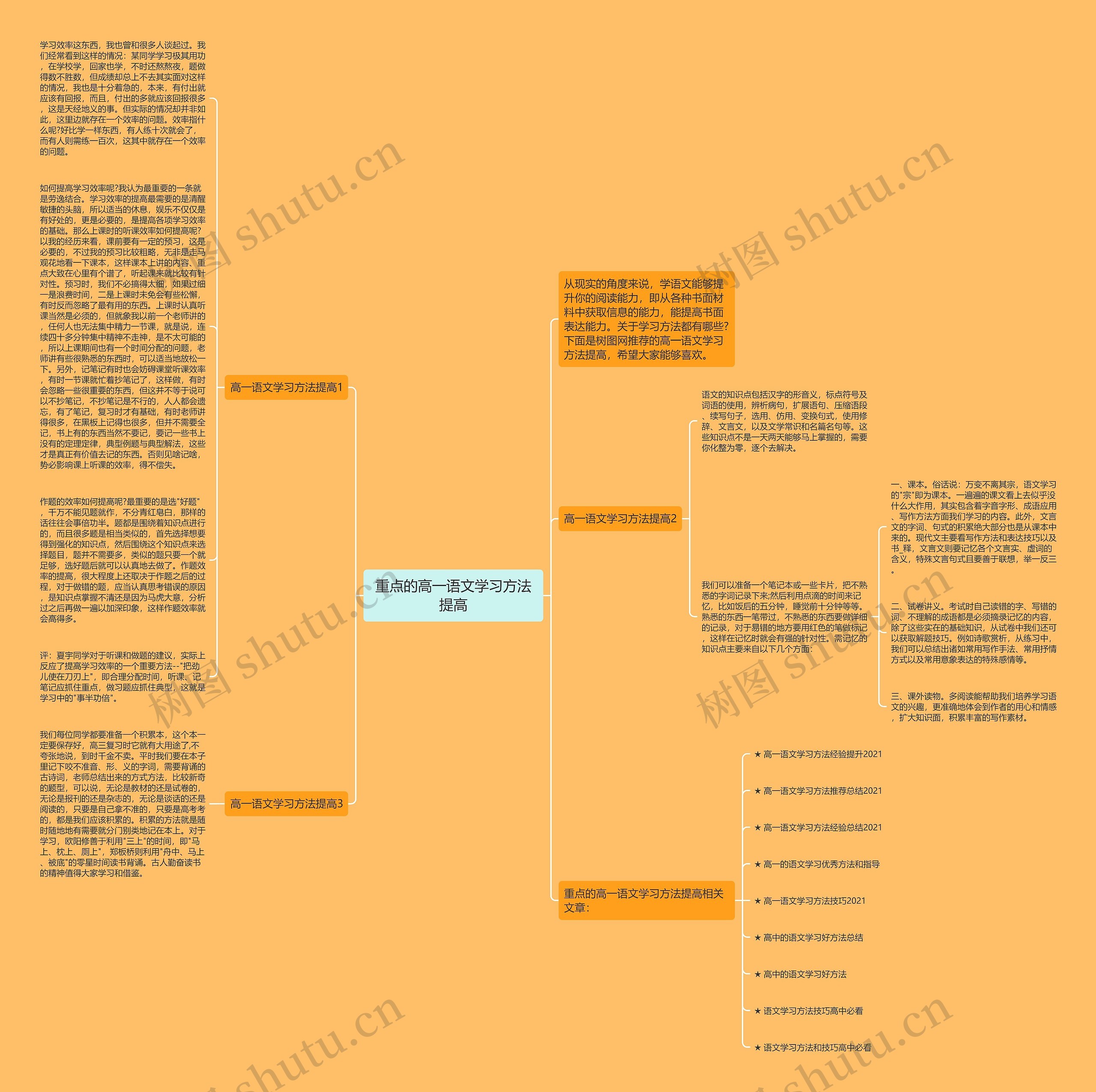 重点的高一语文学习方法提高思维导图