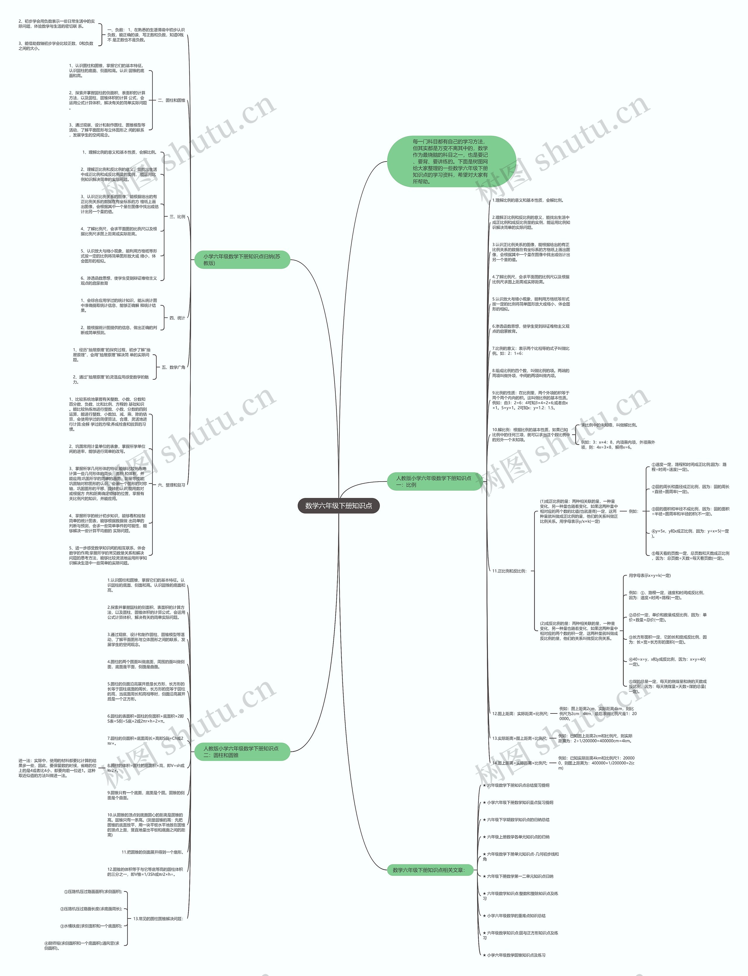 数学六年级下册知识点