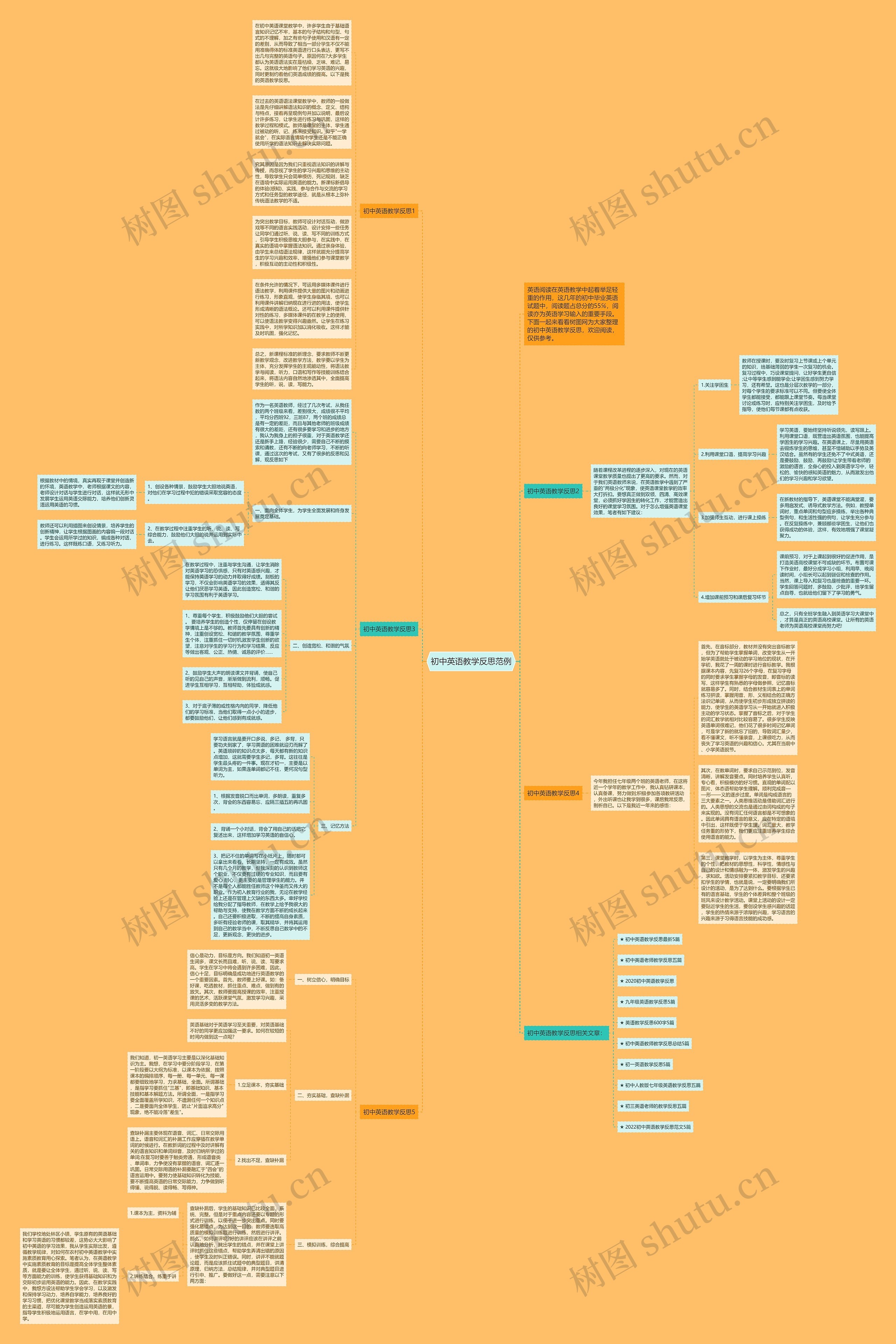 初中英语教学反思范例思维导图