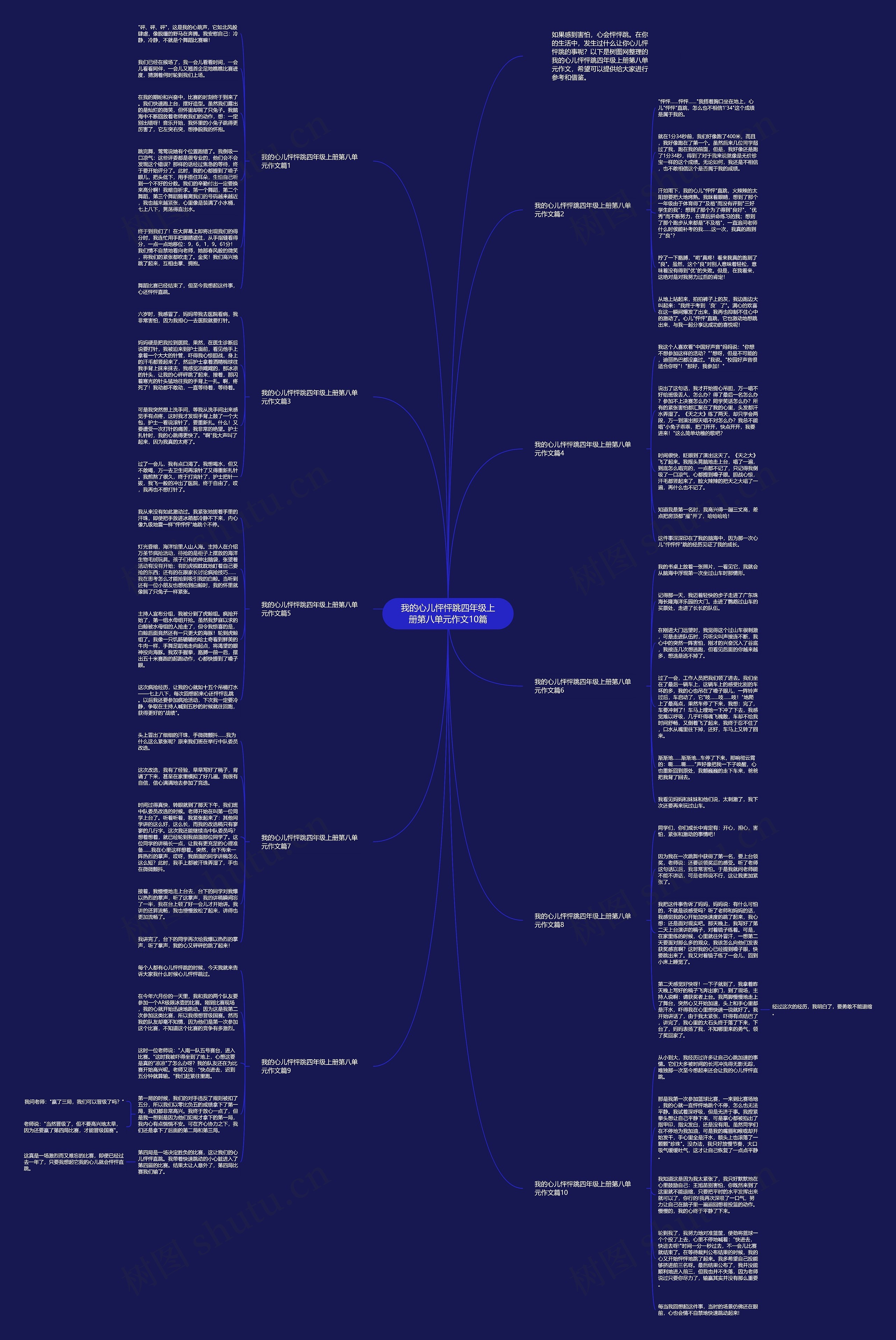 我的心儿怦怦跳四年级上册第八单元作文10篇思维导图