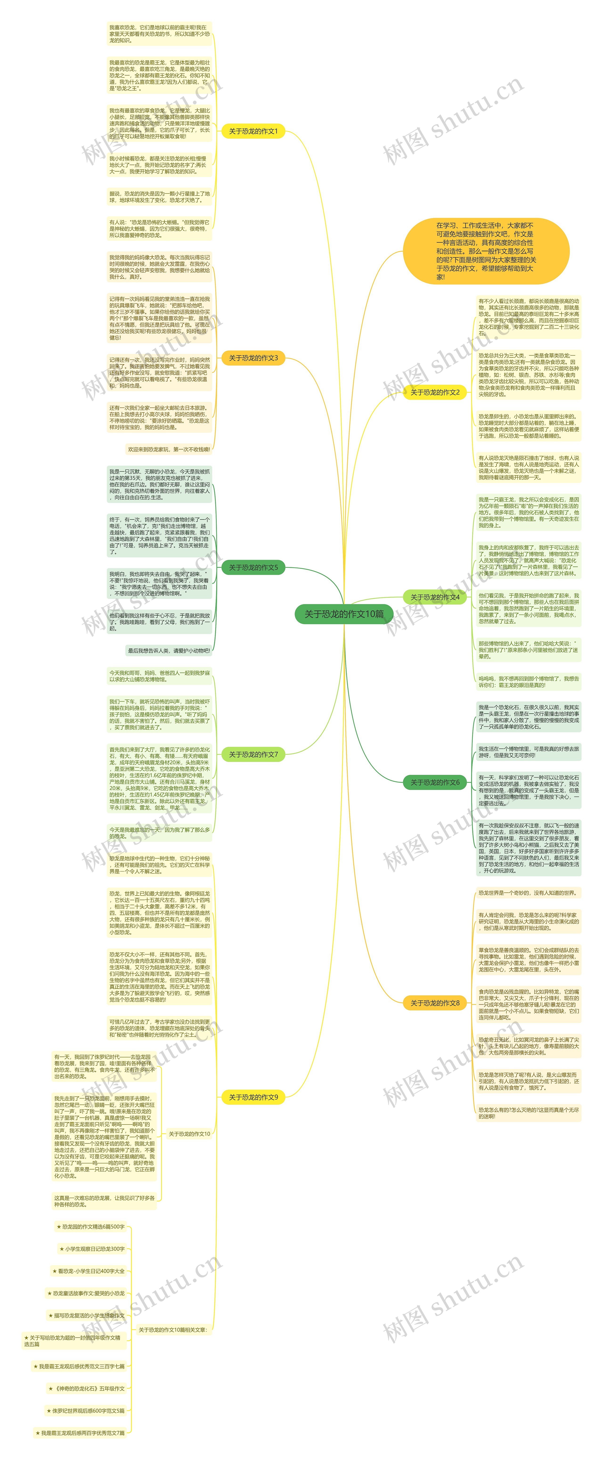 关于恐龙的作文10篇思维导图
