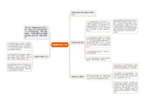 A股跳水发生了啥