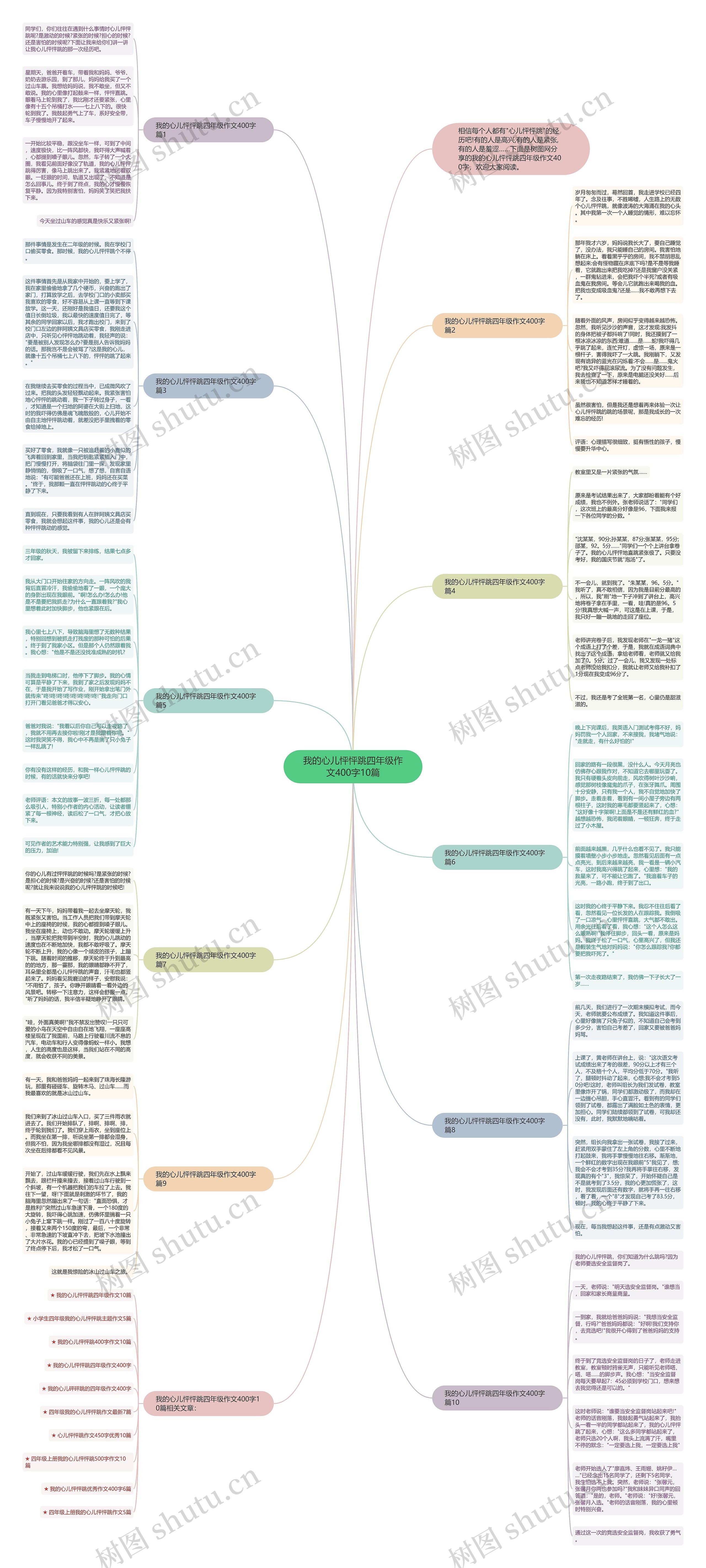 我的心儿怦怦跳四年级作文400字10篇思维导图