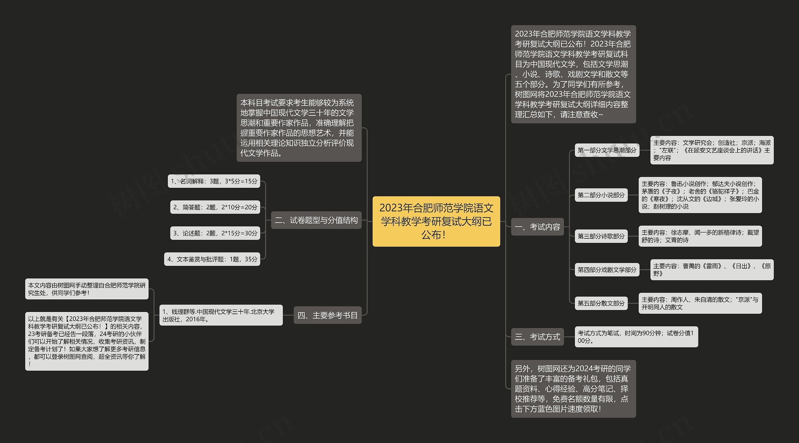 2023年合肥师范学院语文学科教学考研复试大纲已公布！