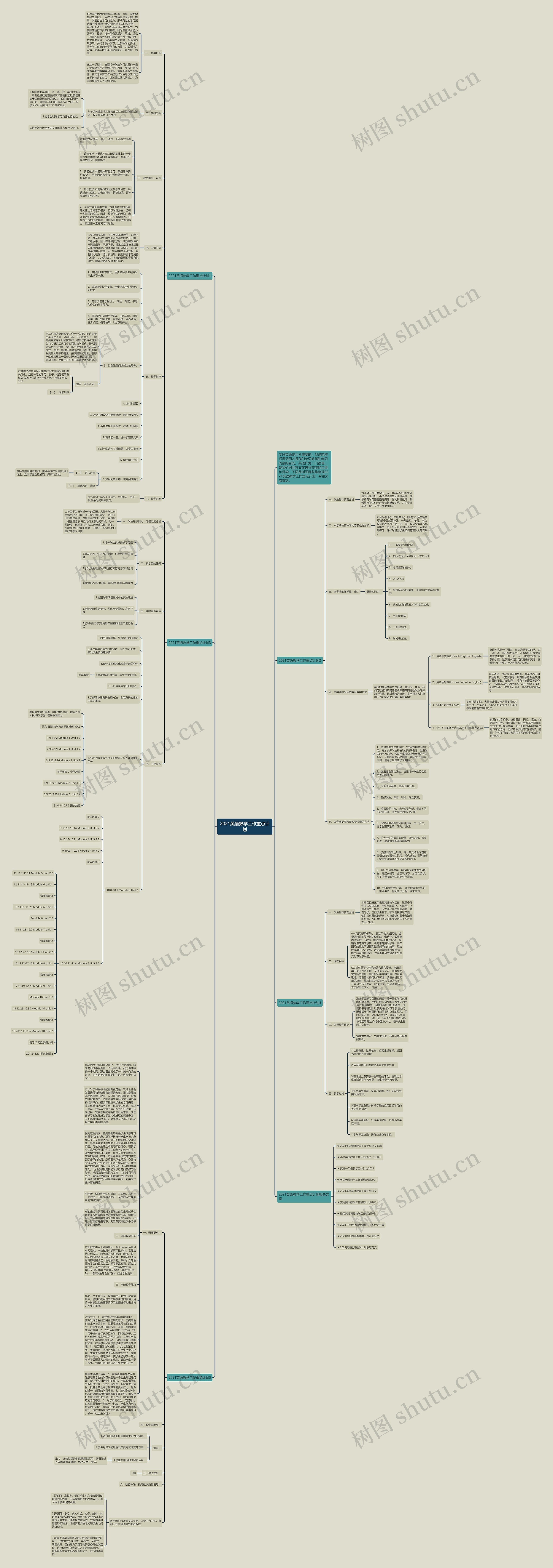 2021英语教学工作重点计划思维导图