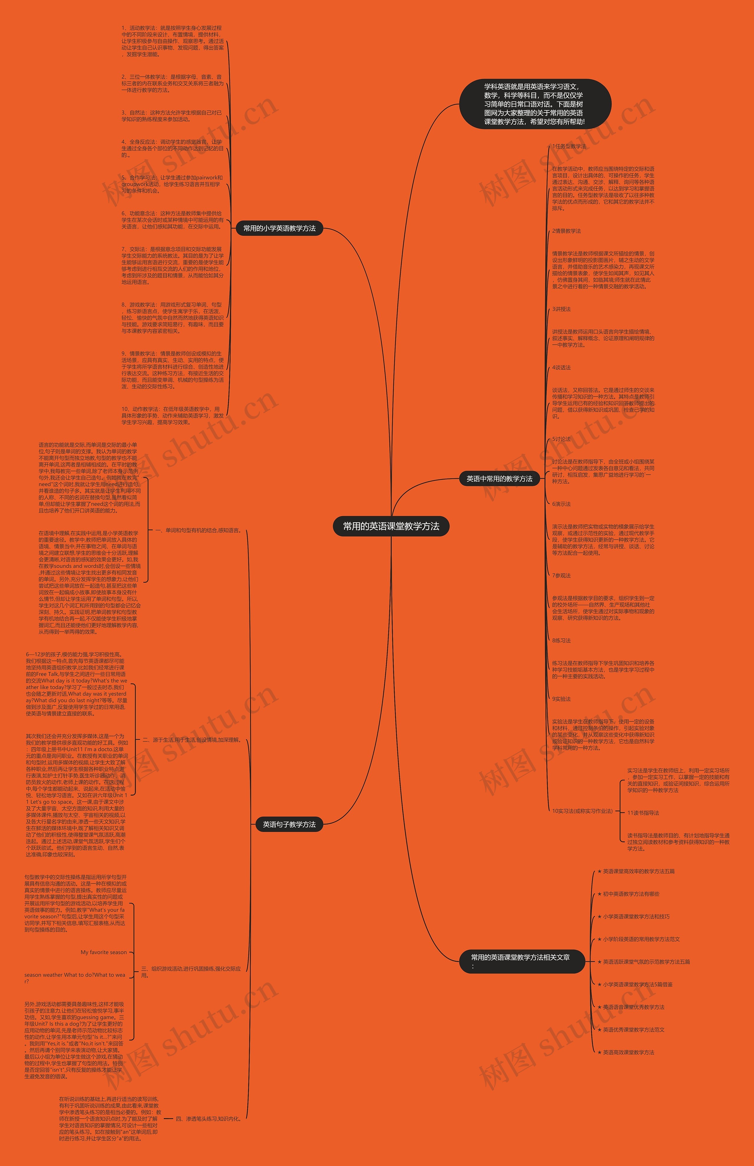 常用的英语课堂教学方法思维导图