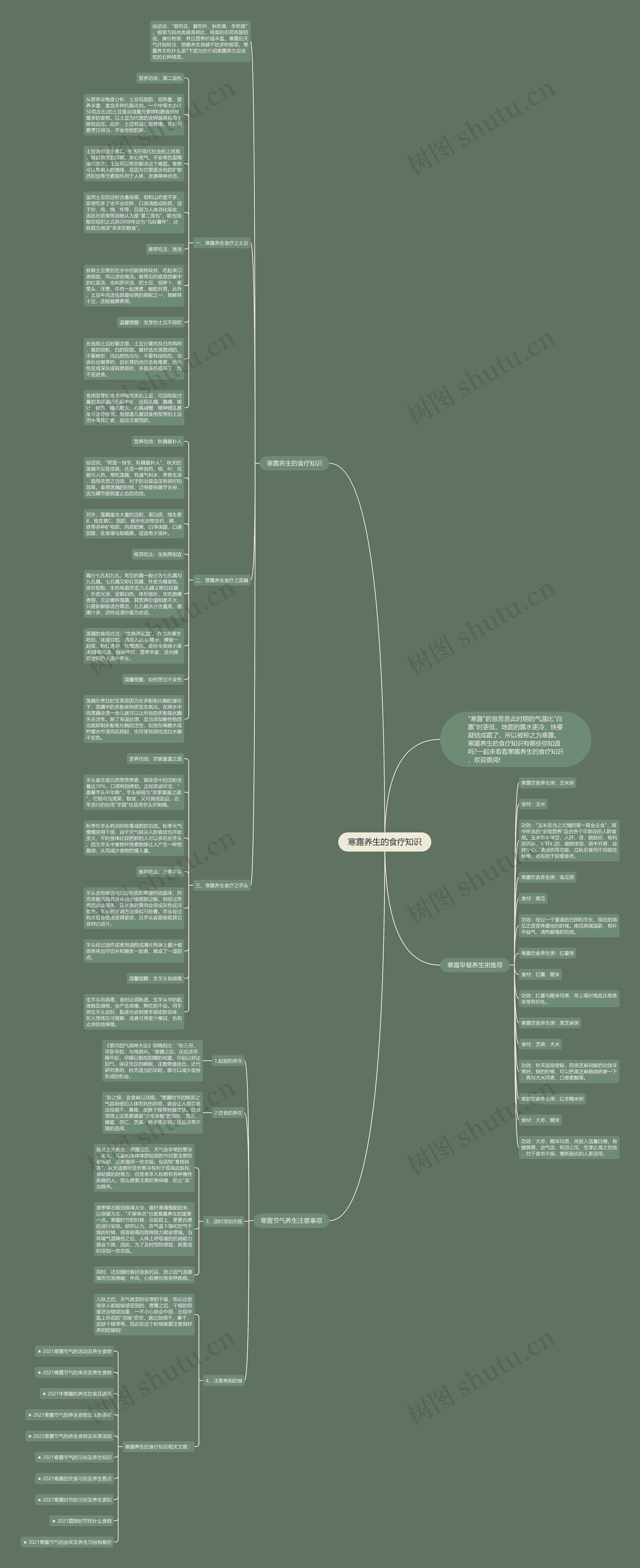 寒露养生的食疗知识思维导图