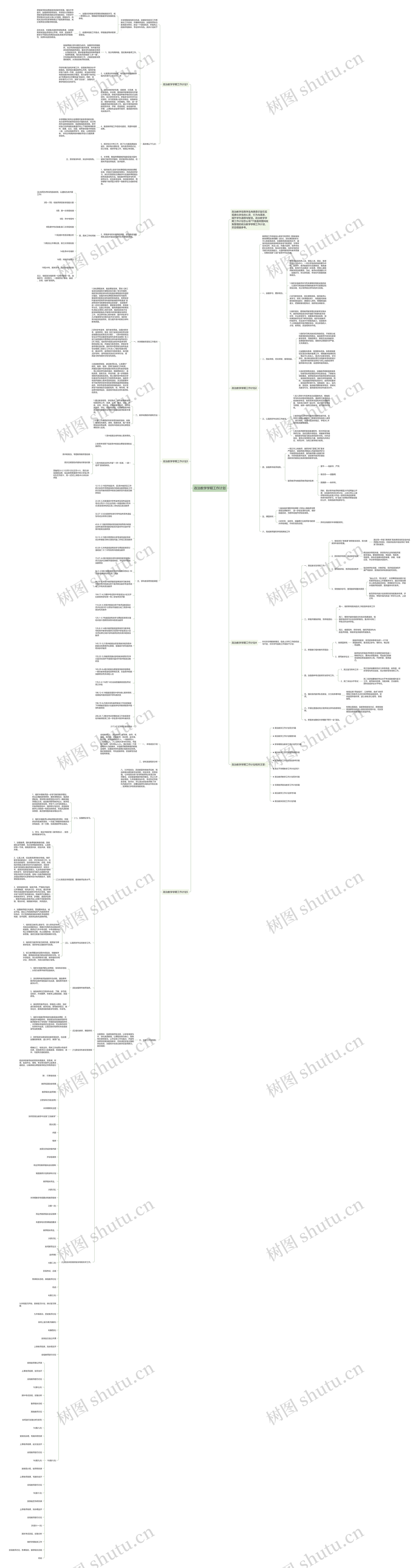 政治教学学期工作计划思维导图