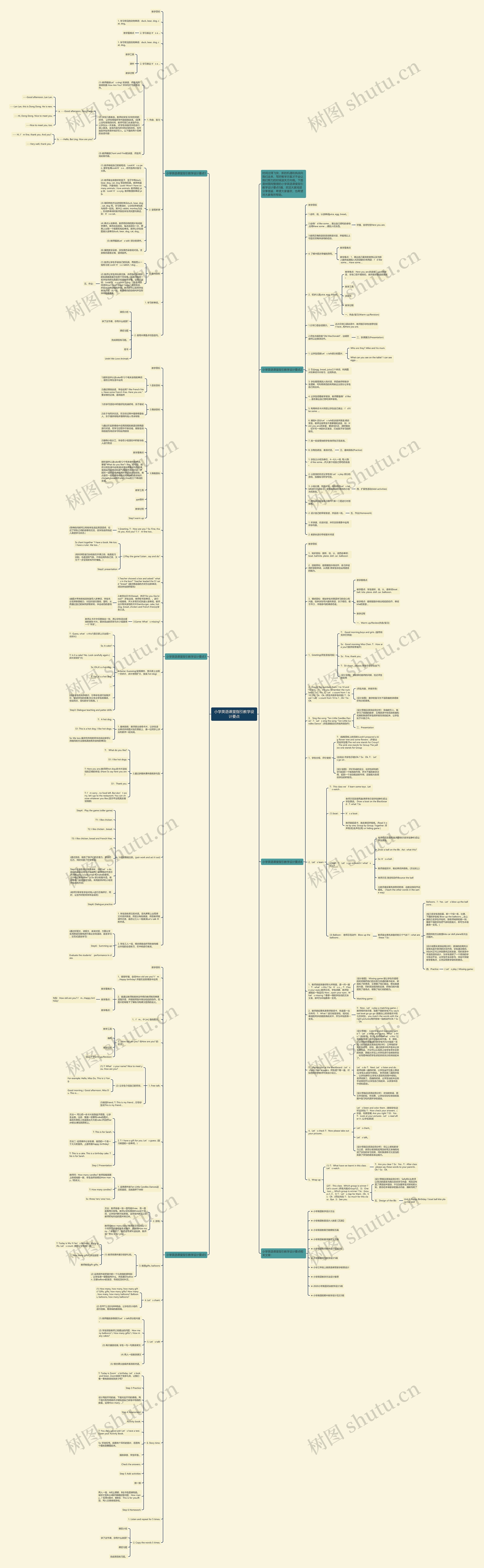 小学英语课堂指引教学设计要点思维导图