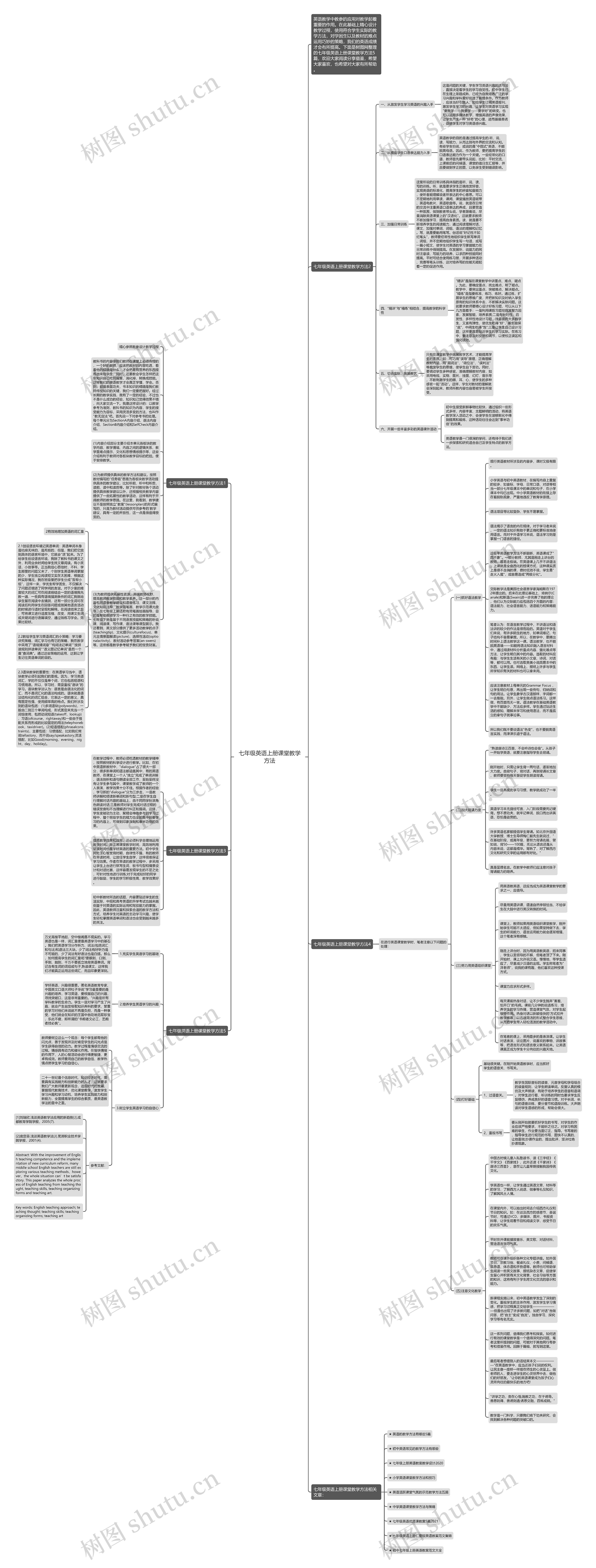 七年级英语上册课堂教学方法思维导图