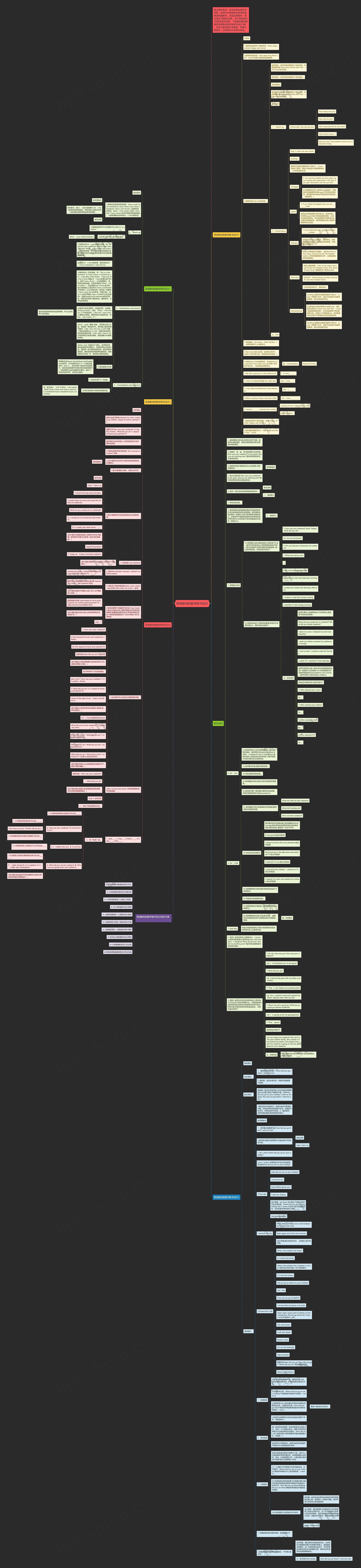 英语教材的教学板书设计思维导图