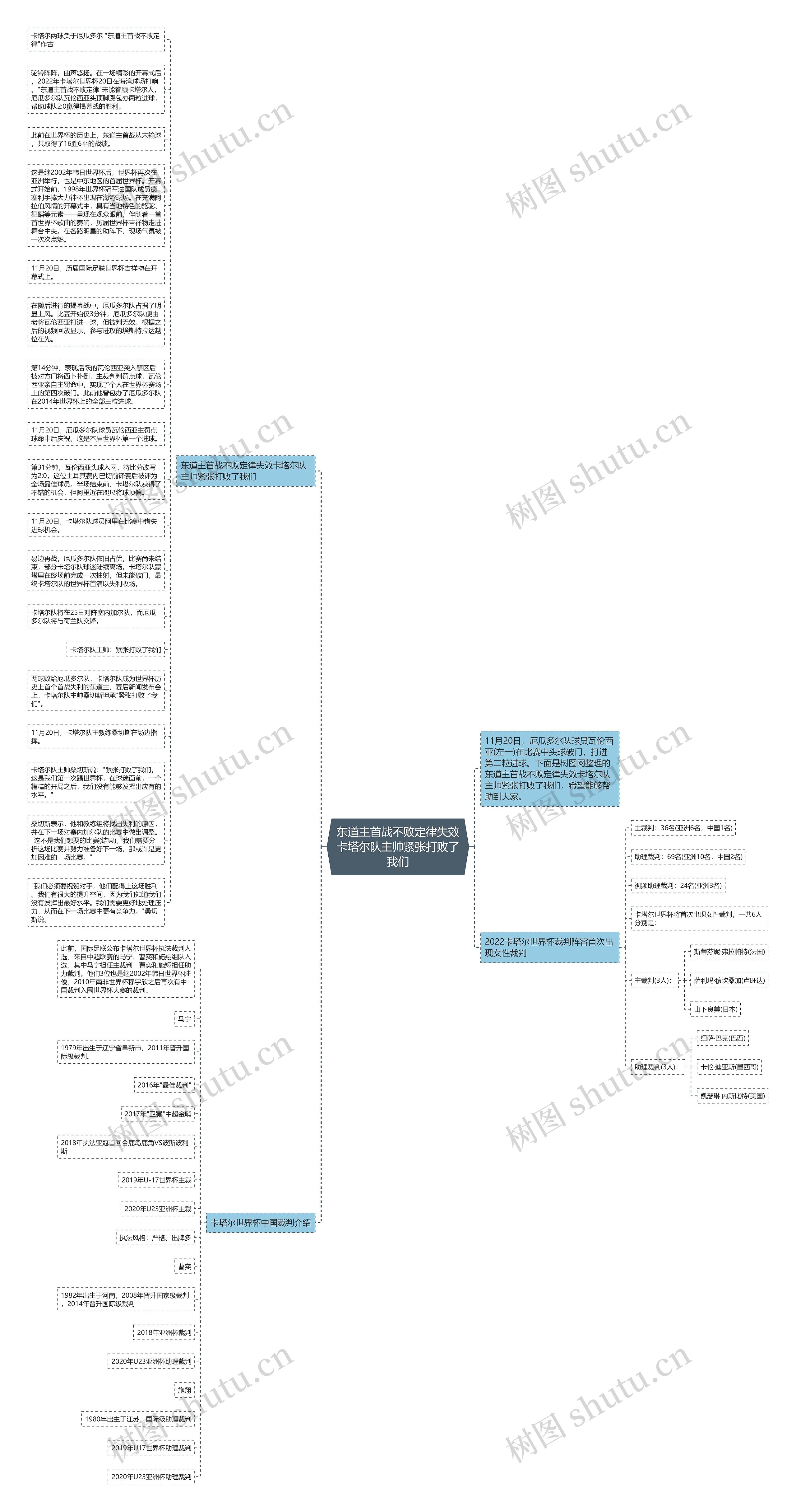 东道主首战不败定律失效卡塔尔队主帅紧张打败了我们思维导图