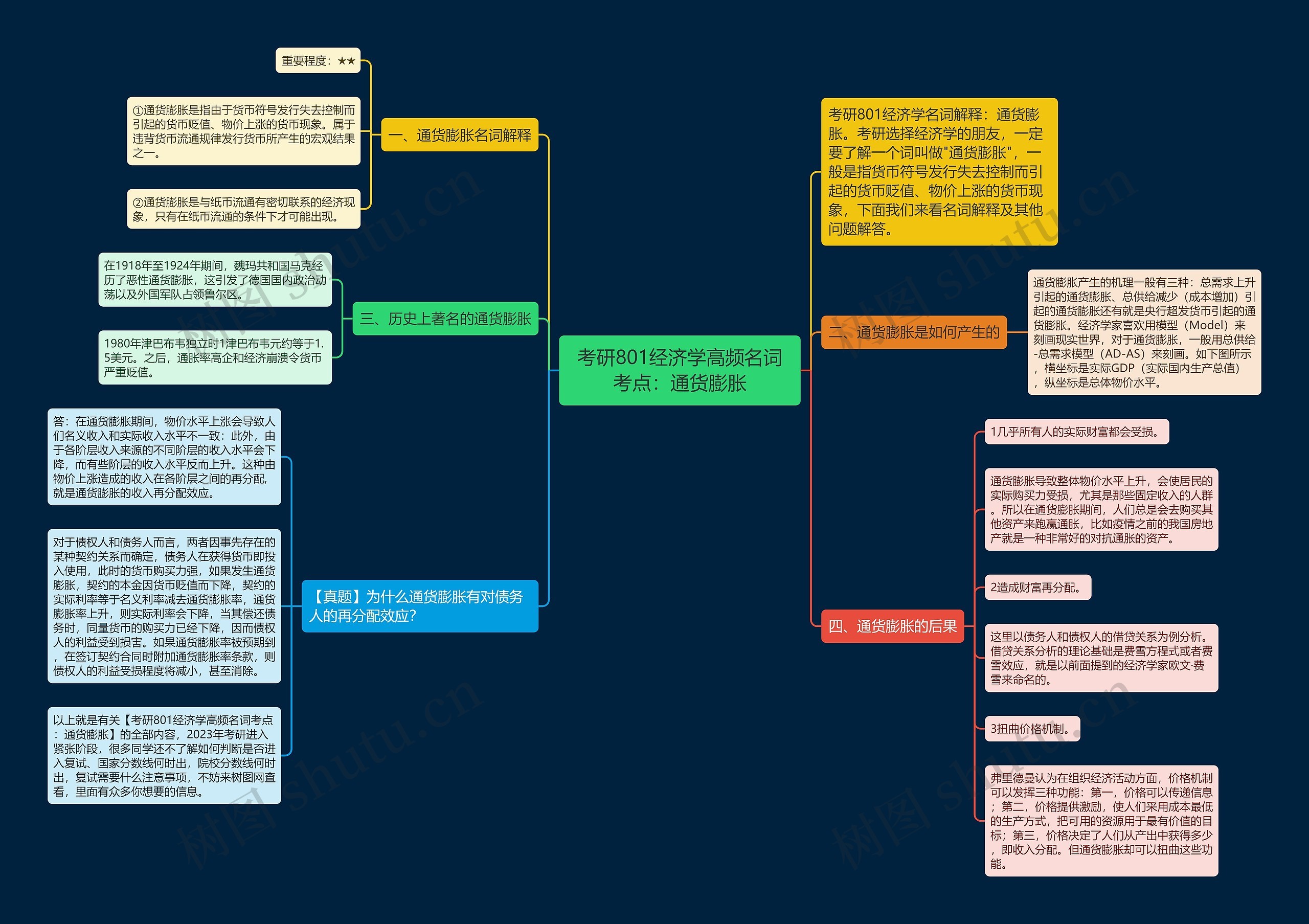 考研801经济学高频名词考点：通货膨胀