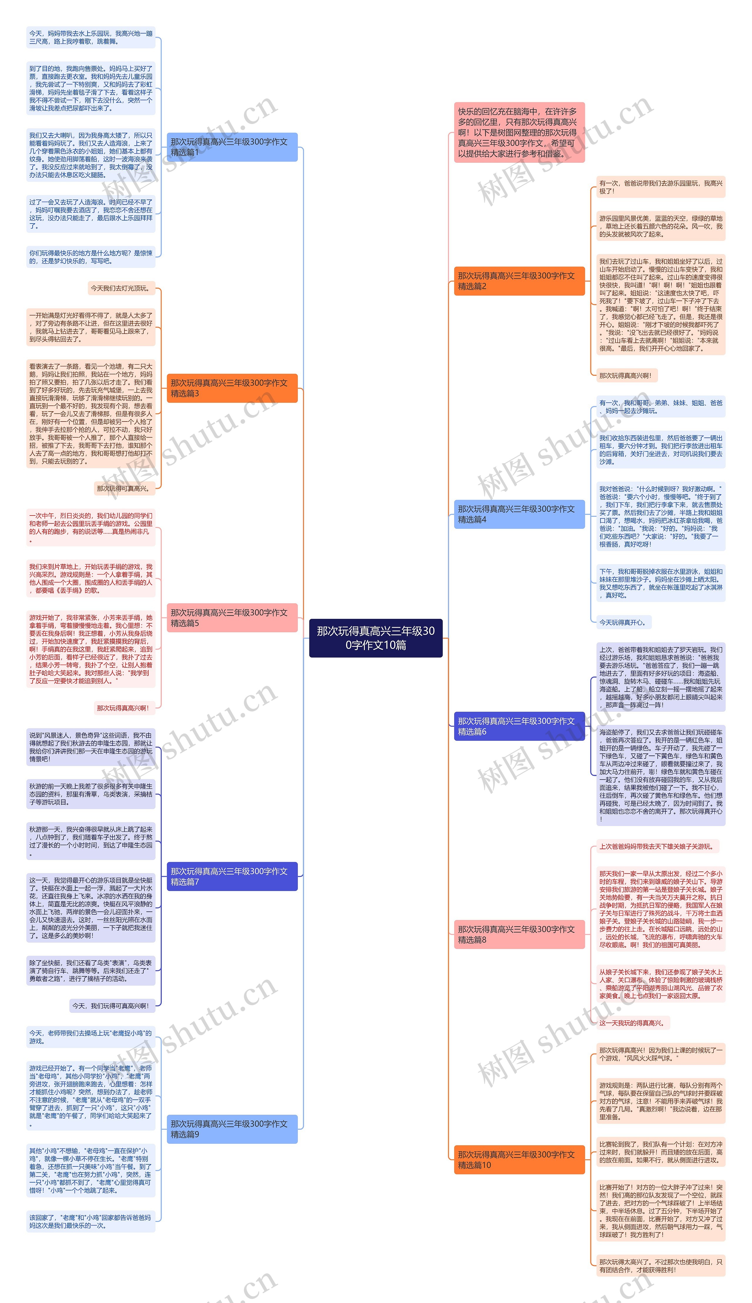 那次玩得真高兴三年级300字作文10篇思维导图