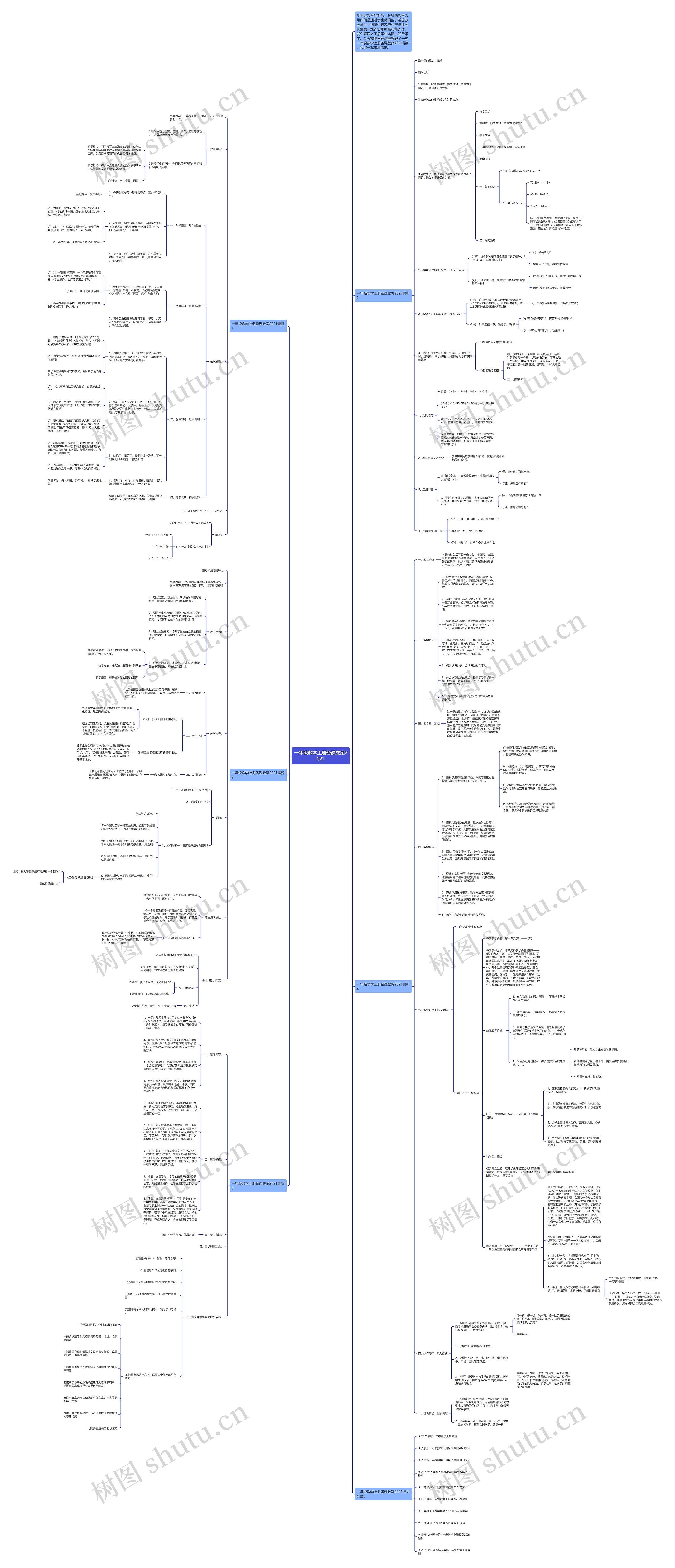一年级数学上册备课教案2021思维导图