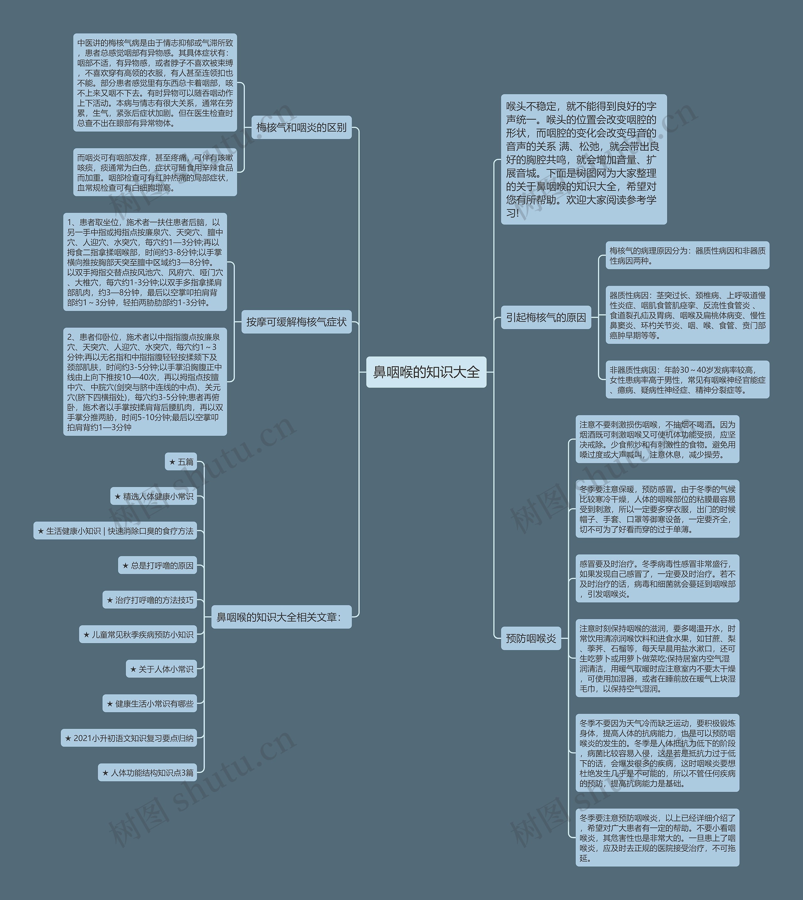 鼻咽喉的知识大全思维导图