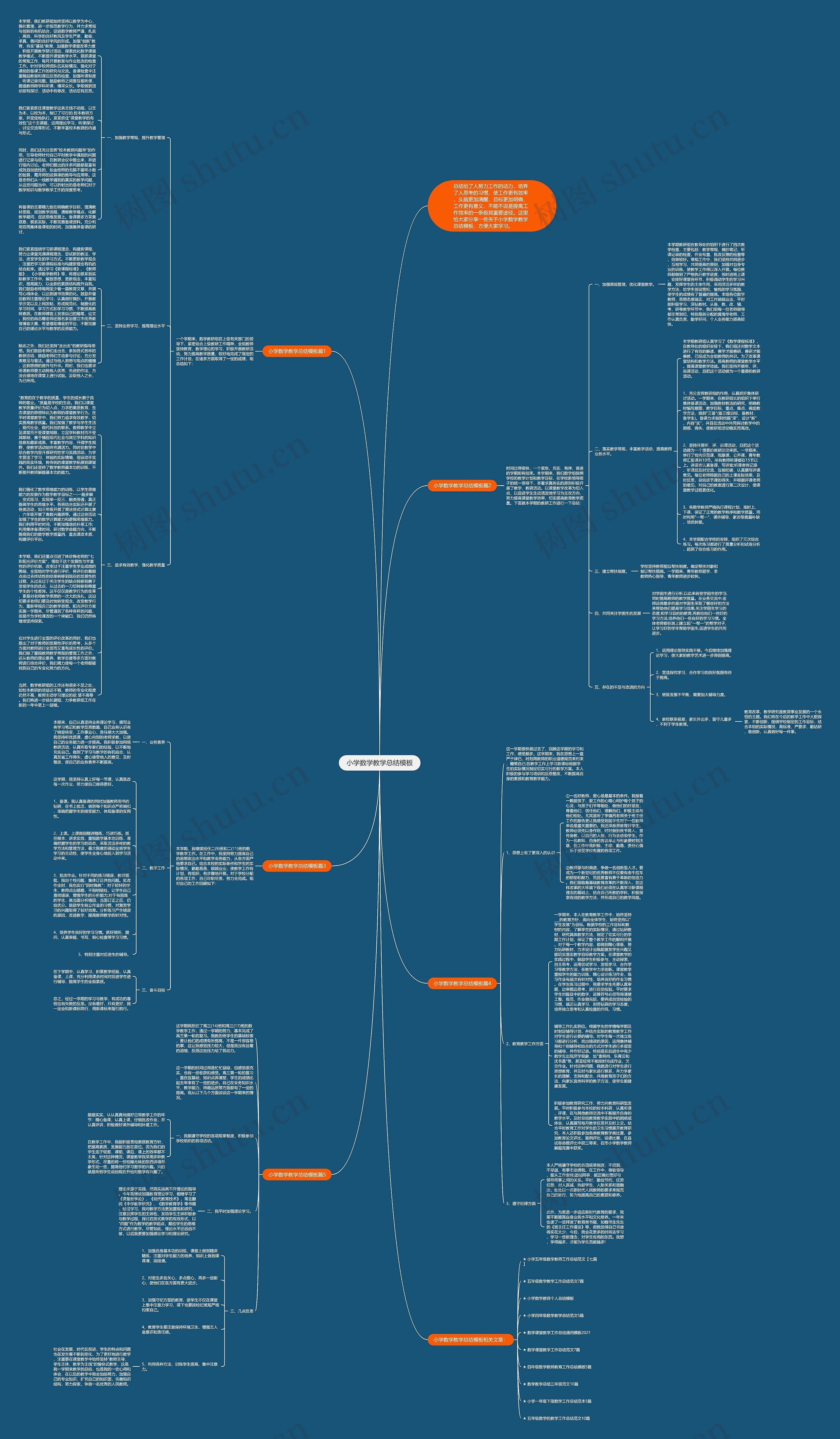 小学数学教学总结思维导图