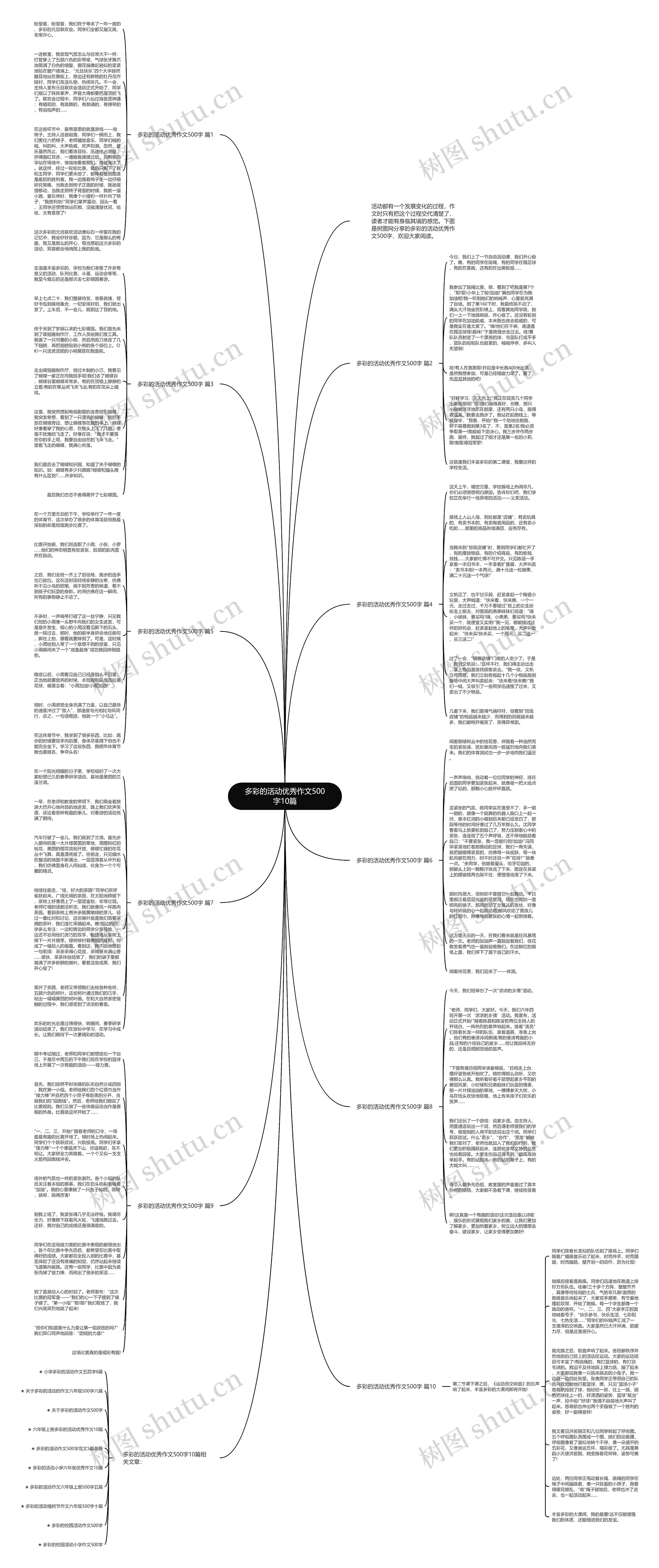 多彩的活动优秀作文500字10篇思维导图