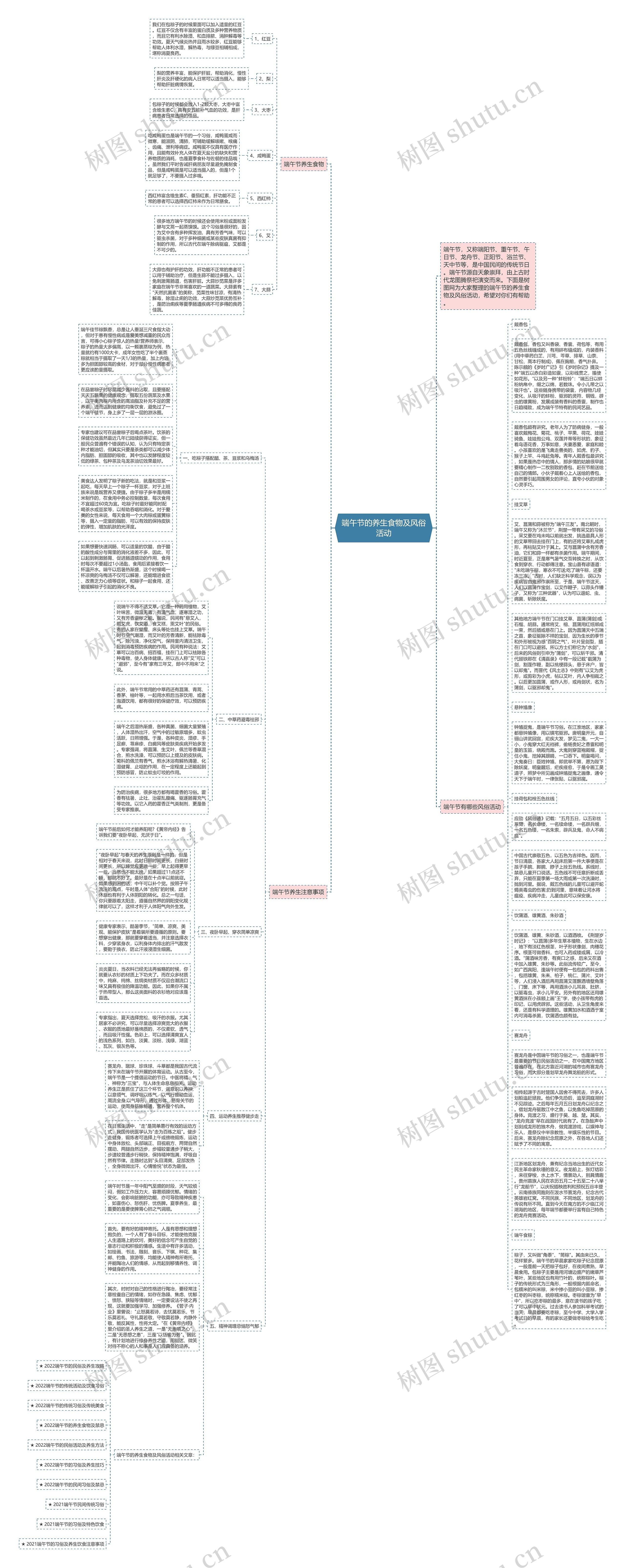 端午节的养生食物及风俗活动思维导图