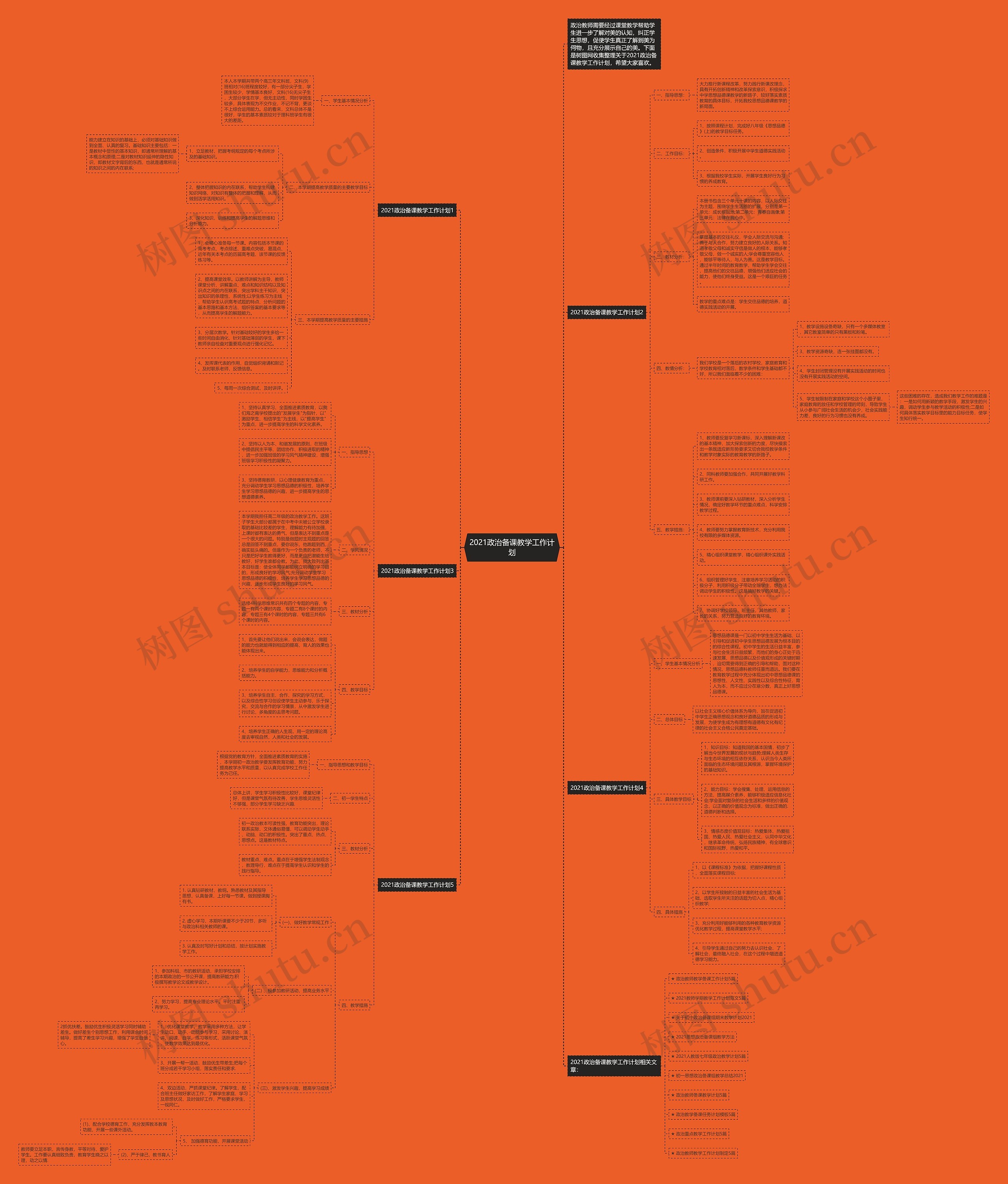 2021政治备课教学工作计划思维导图