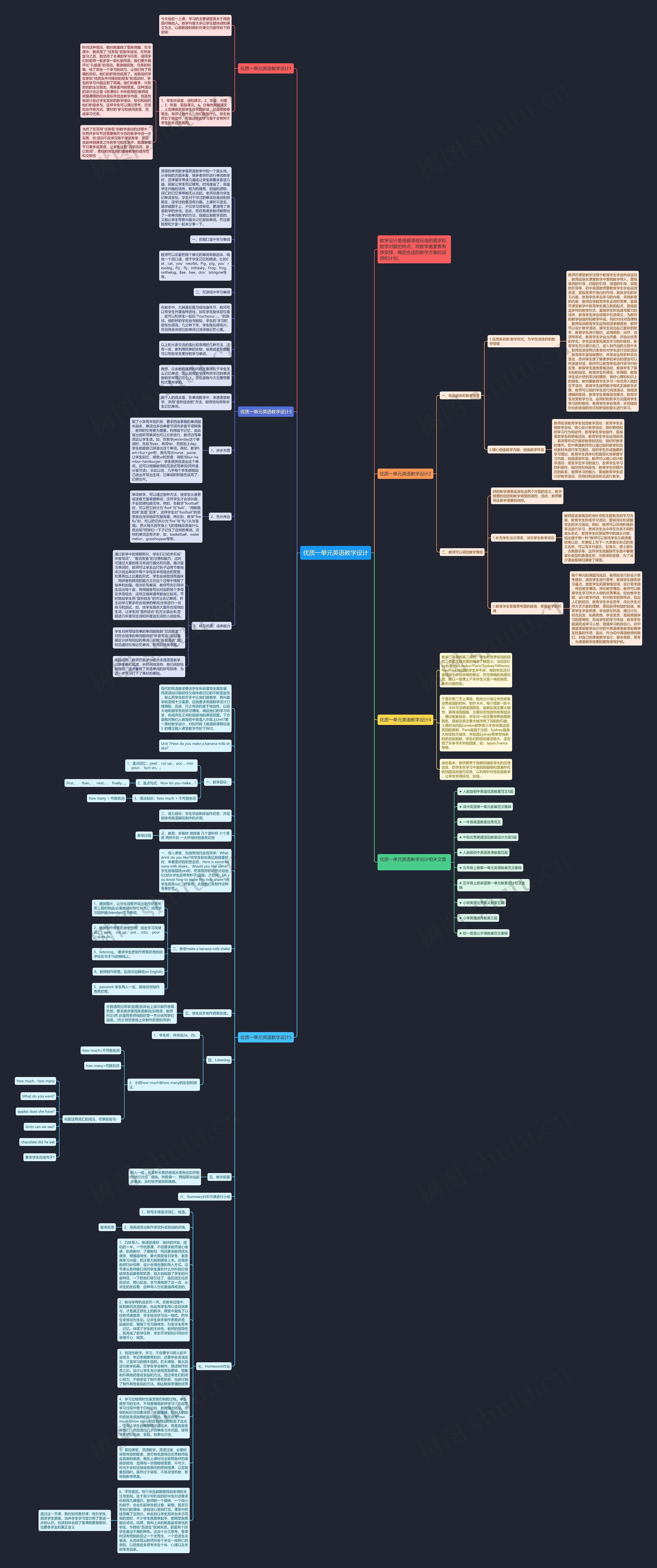 优质一单元英语教学设计思维导图