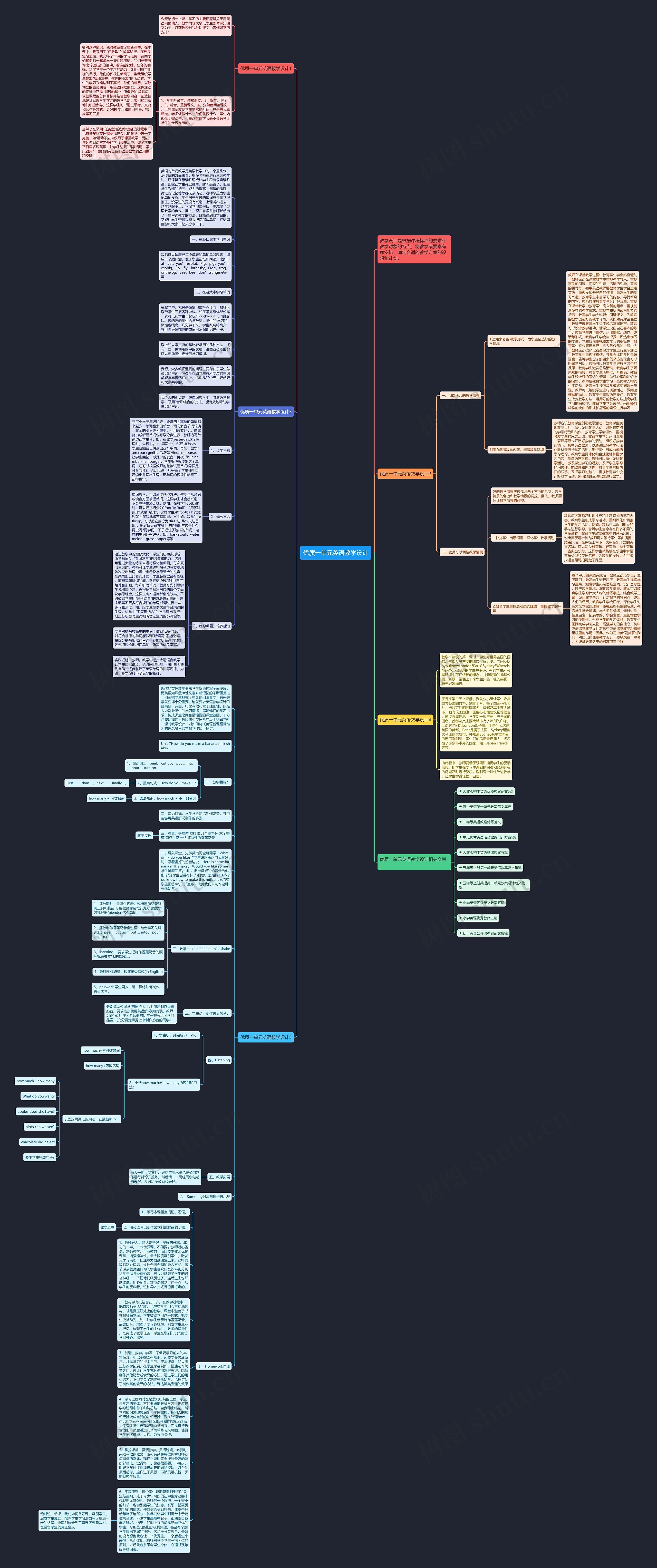 优质一单元英语教学设计思维导图高清图 优质一单元英语教学设计思维导图