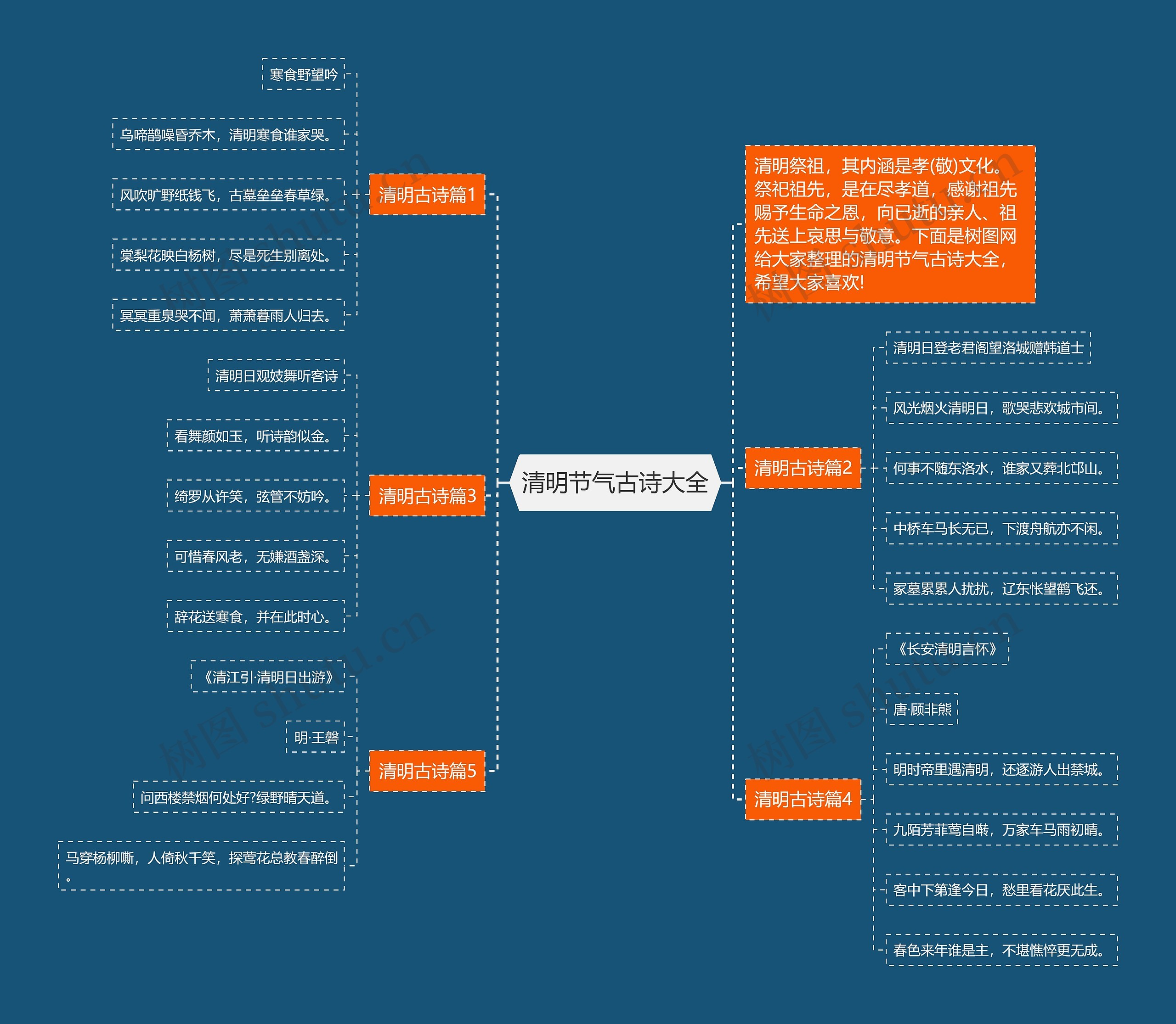 清明节气古诗大全思维导图
