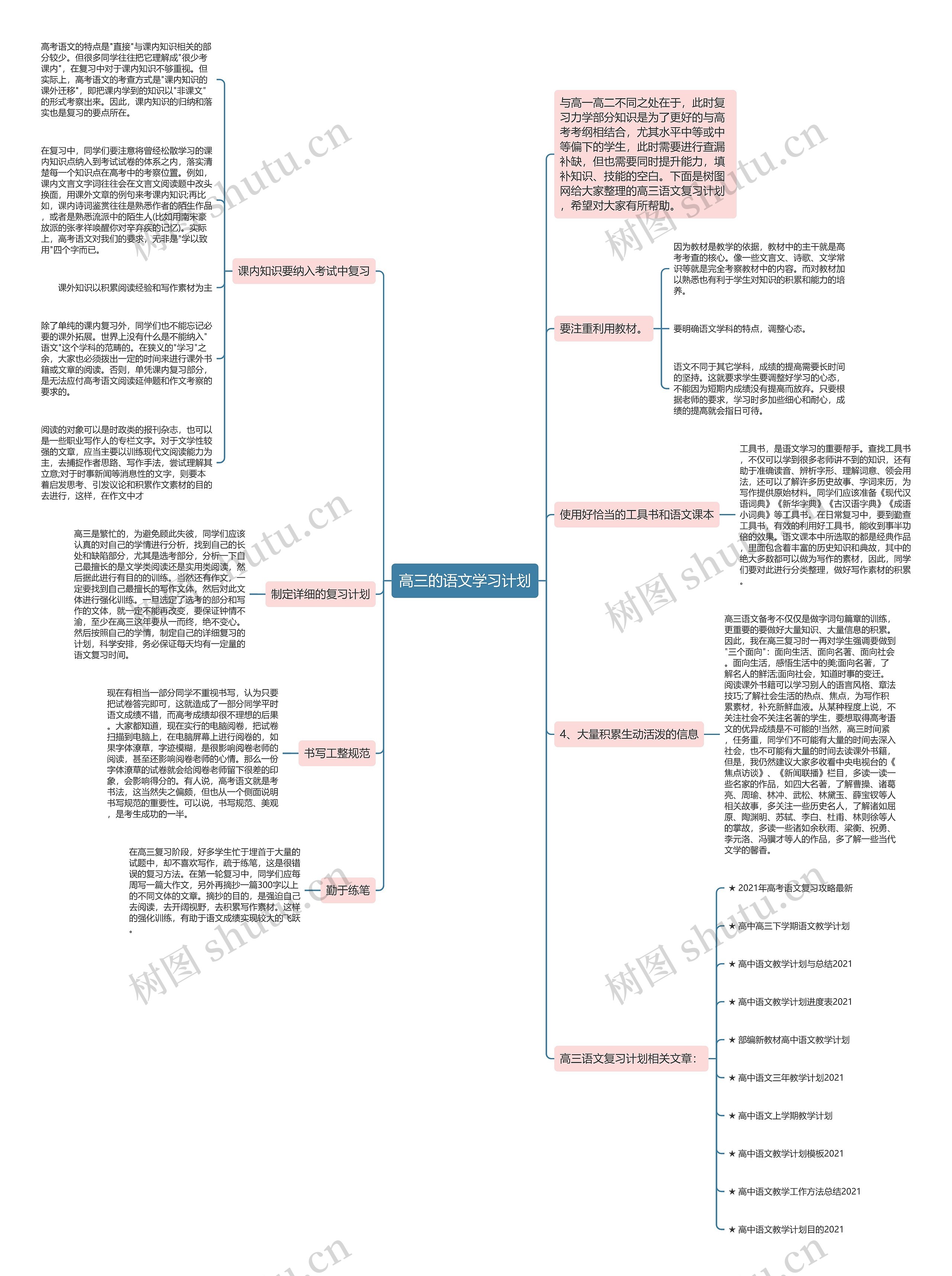 高三的语文学习计划思维导图
