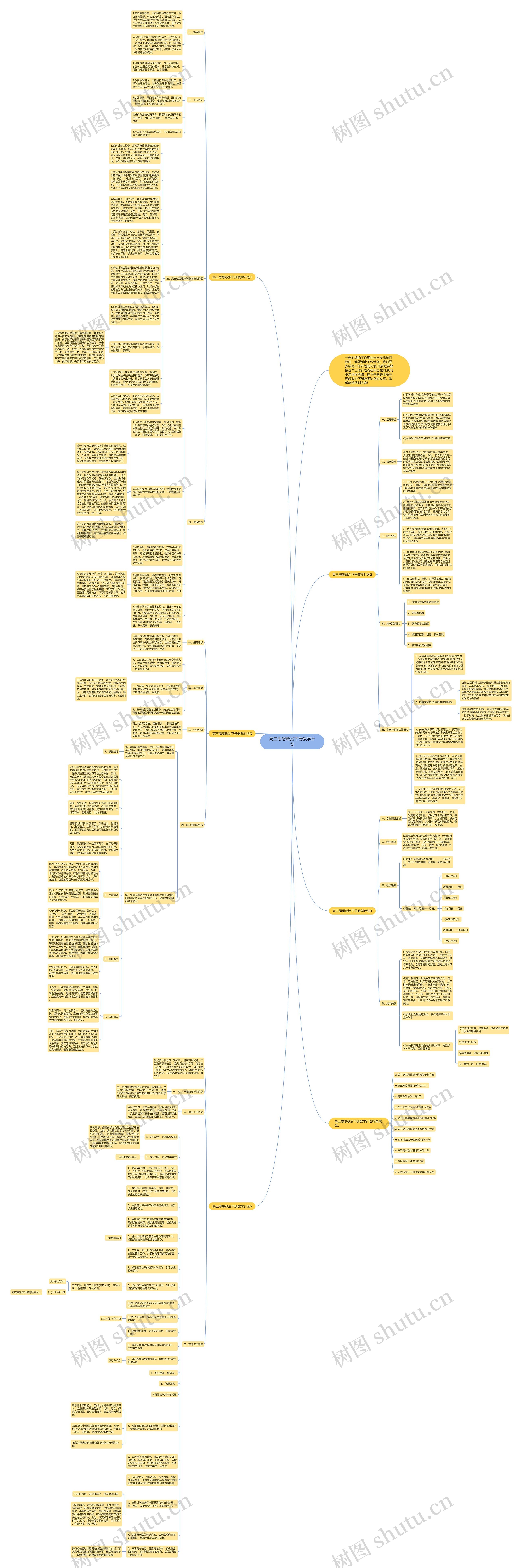 高三思想政治下册教学计划思维导图