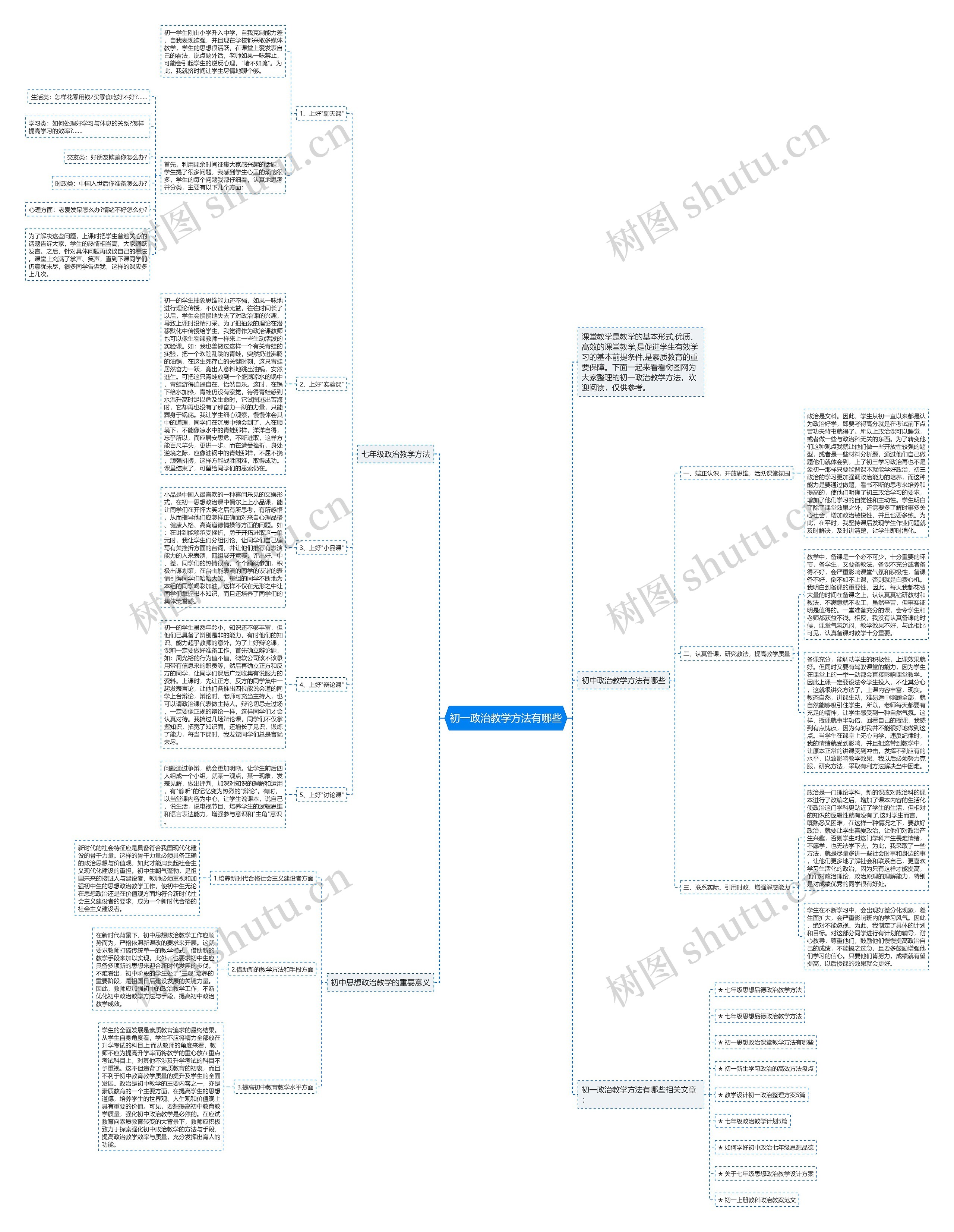 初一政治教学方法有哪些思维导图