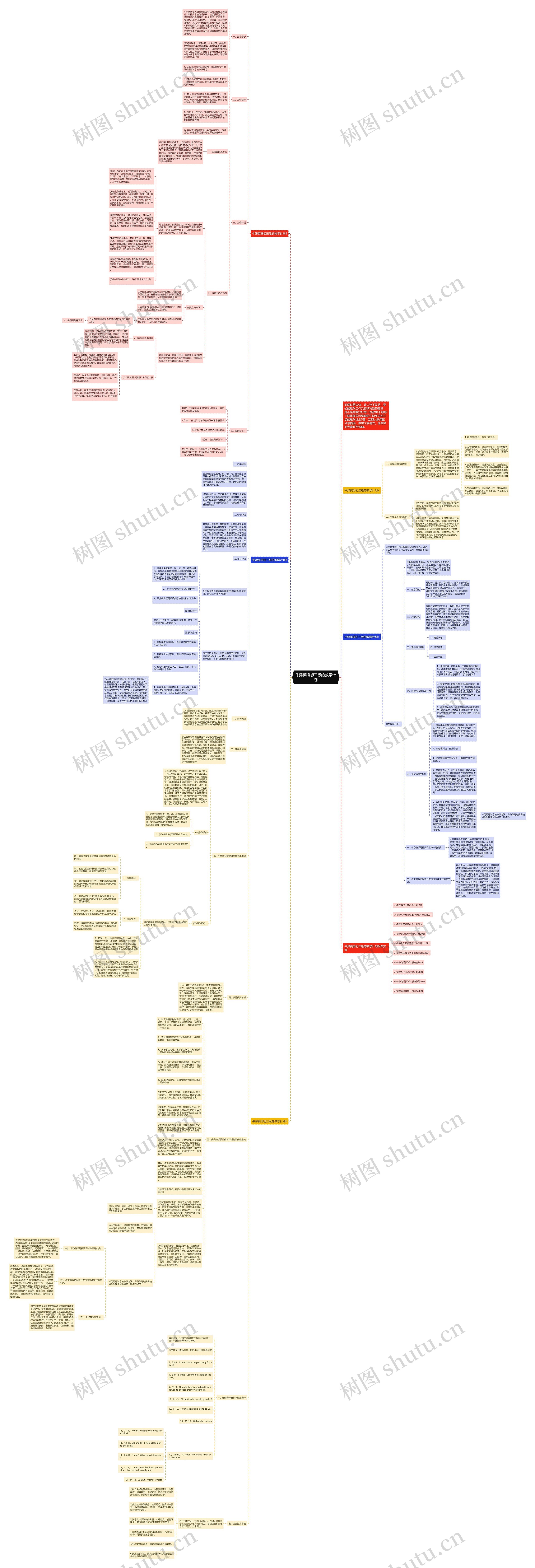 牛津英语初三级的教学计划思维导图