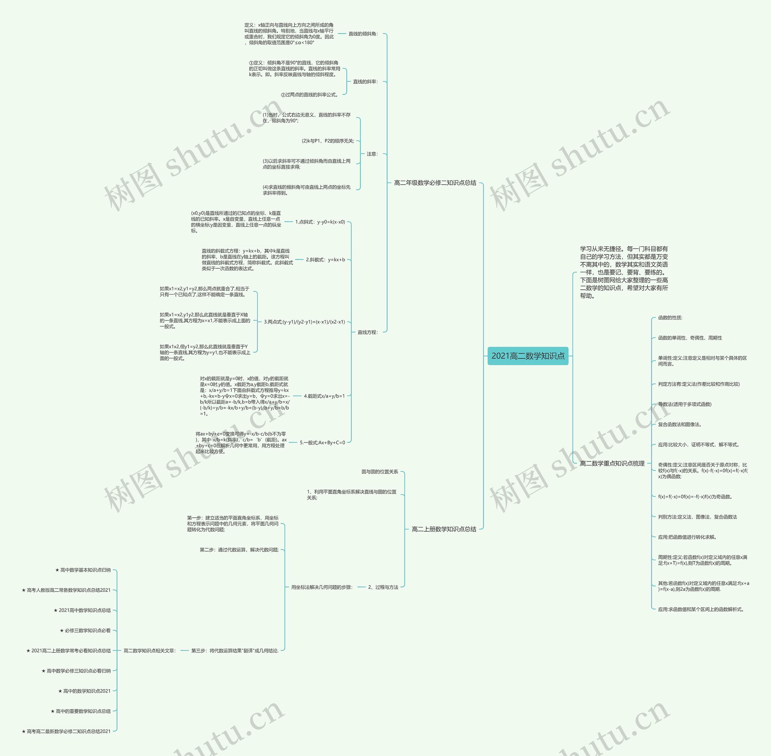 2021高二数学知识点思维导图高清图 2021高二数学知识点思维导图