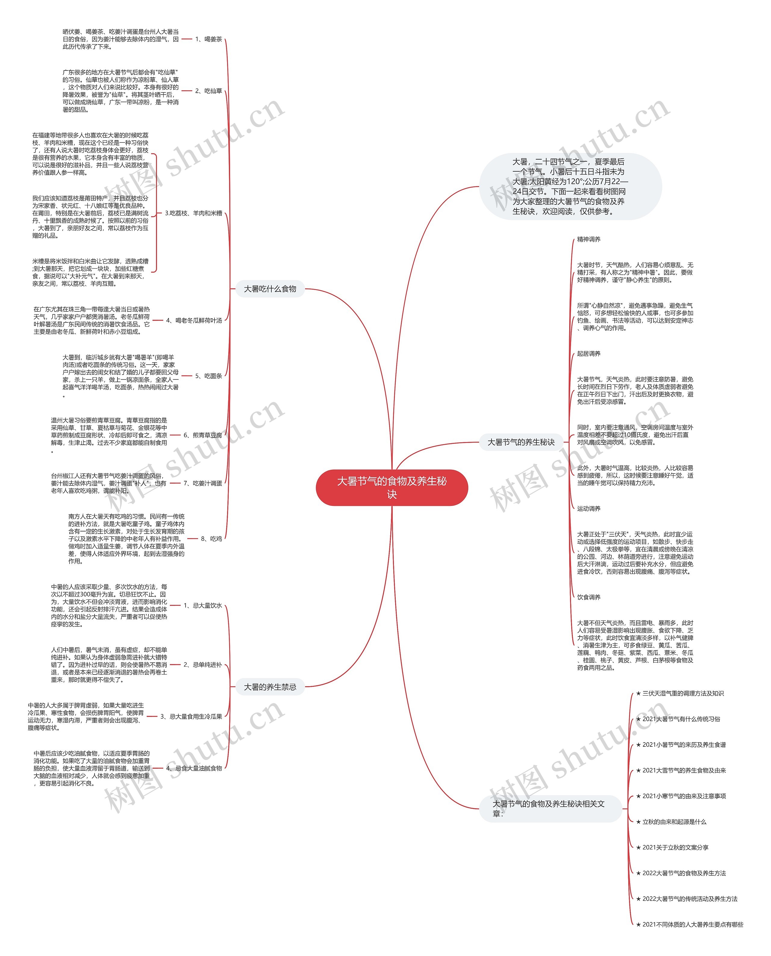 大暑节气的食物及养生秘诀思维导图
