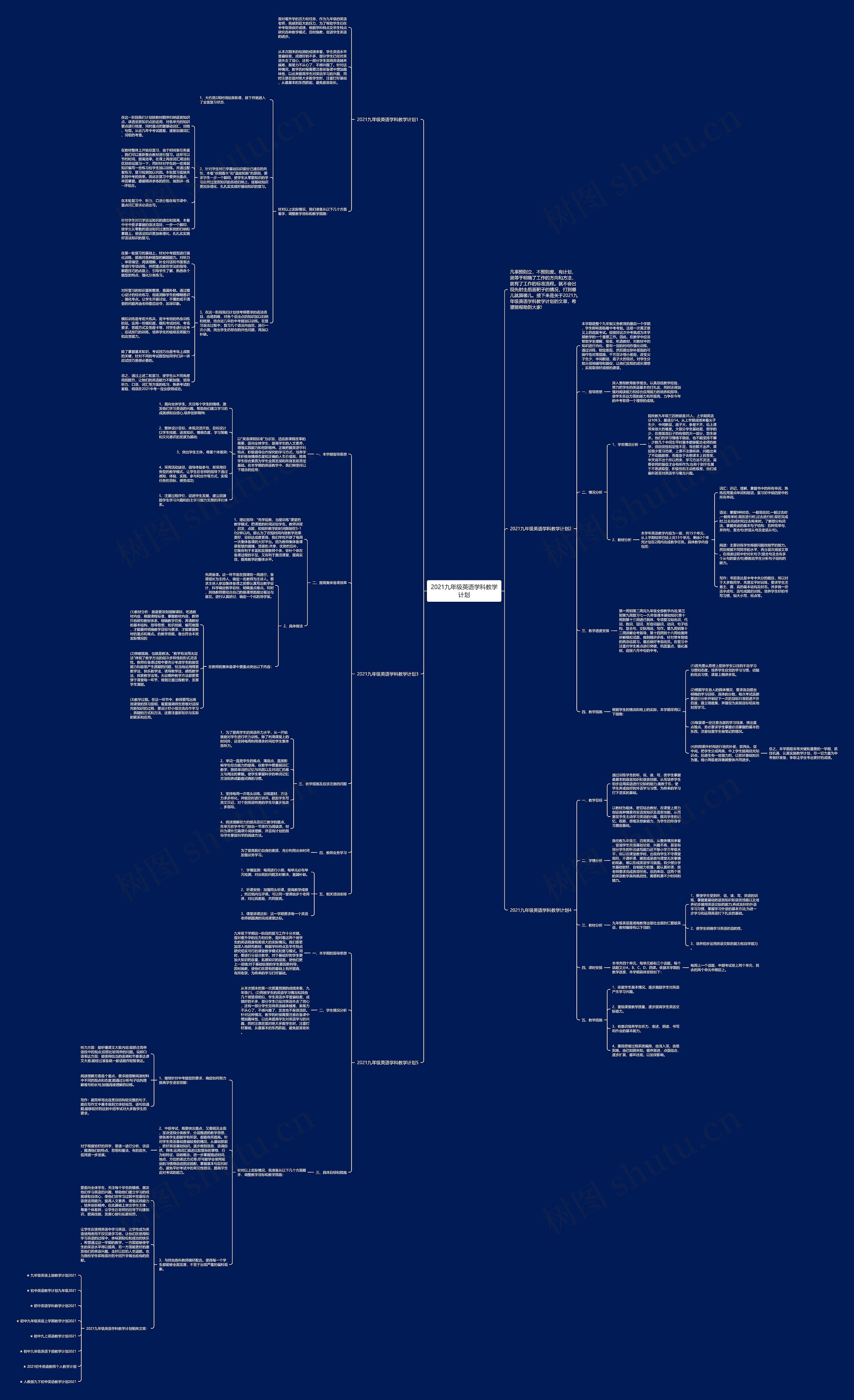2021九年级英语学科教学计划思维导图