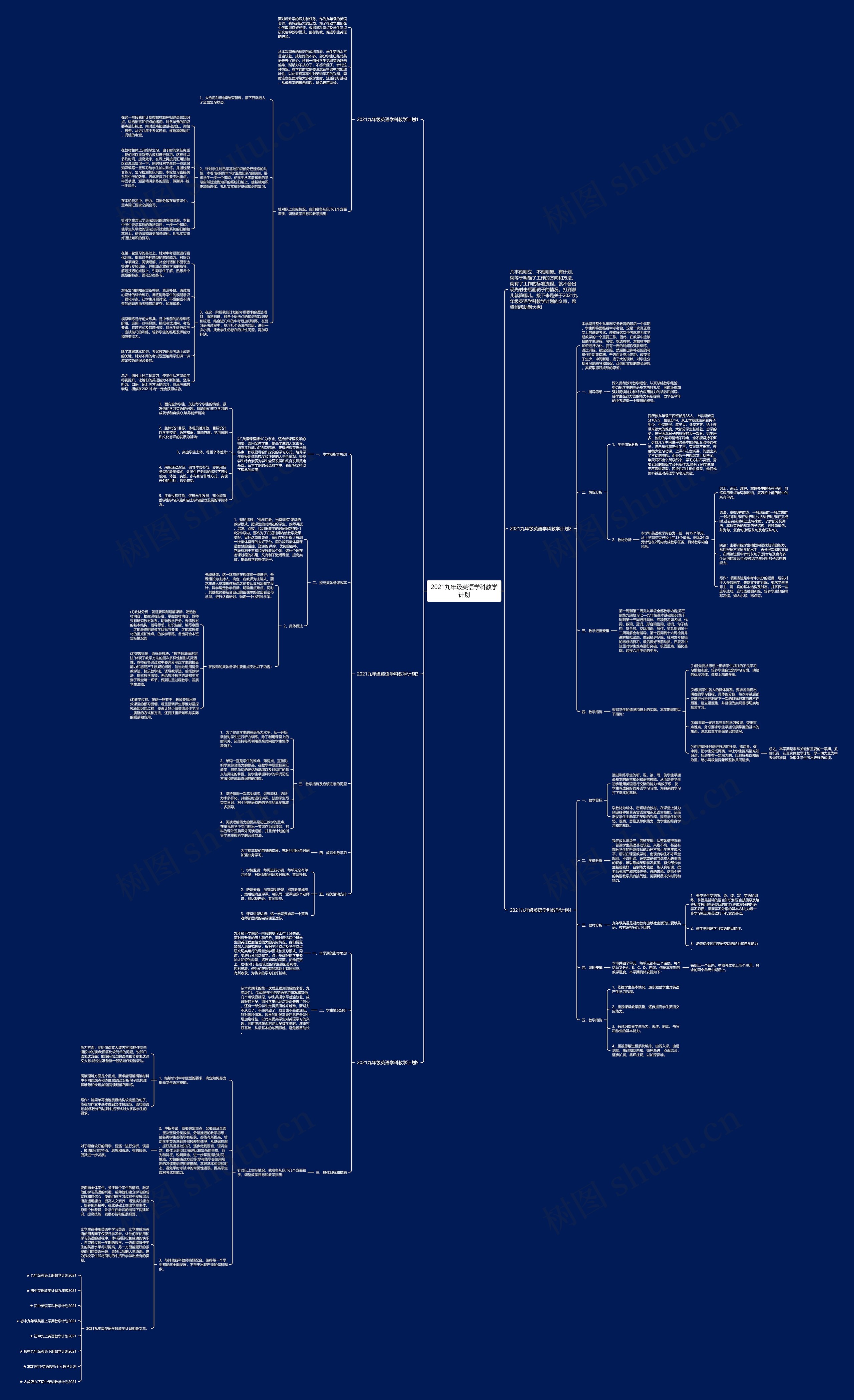 2021九年级英语学科教学计划思维导图高清图 2021九年级英语学科教学计划思维导图