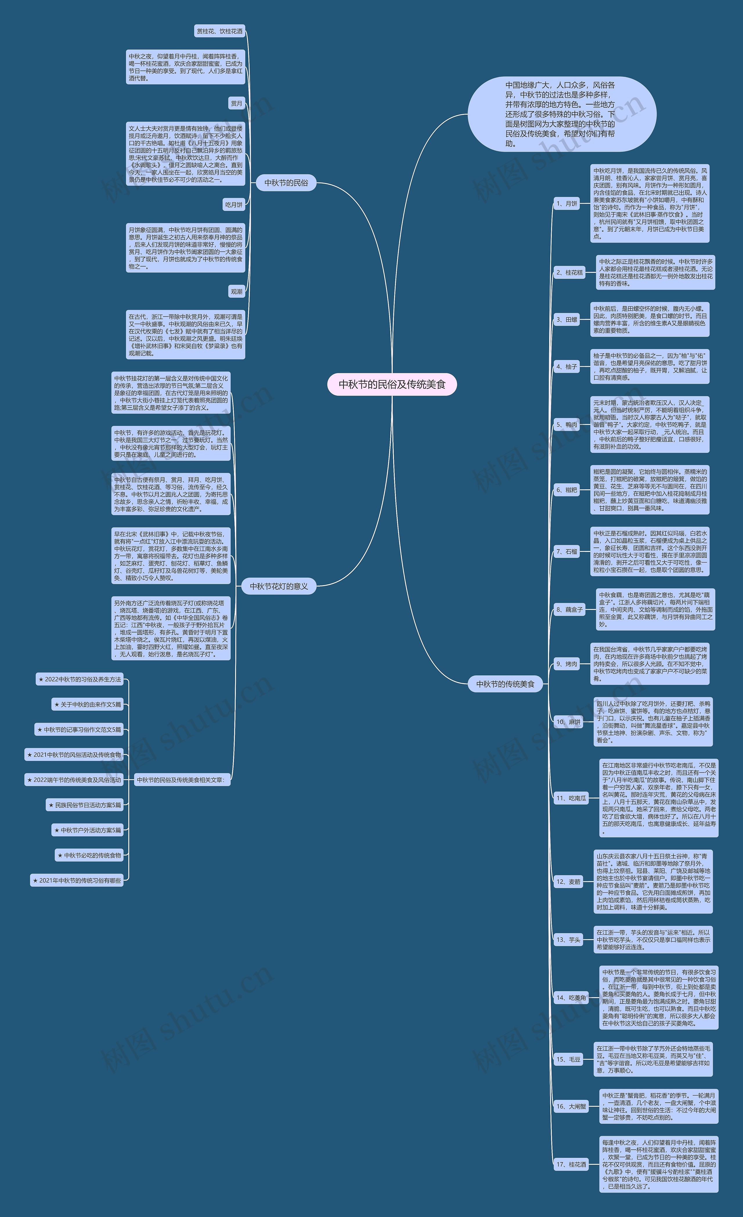 中秋节的民俗及传统美食思维导图